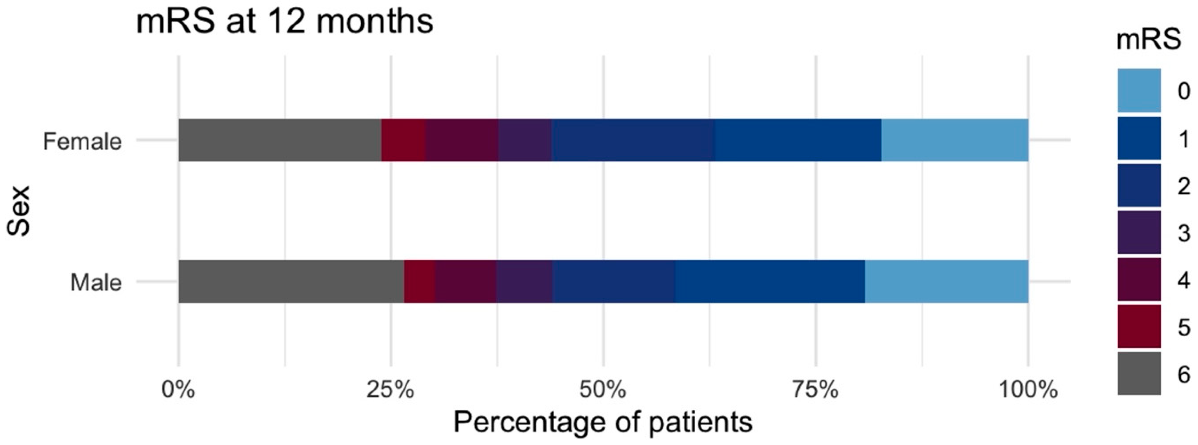 Jcm 14 06856 g004 Jcm 14 06856 g004