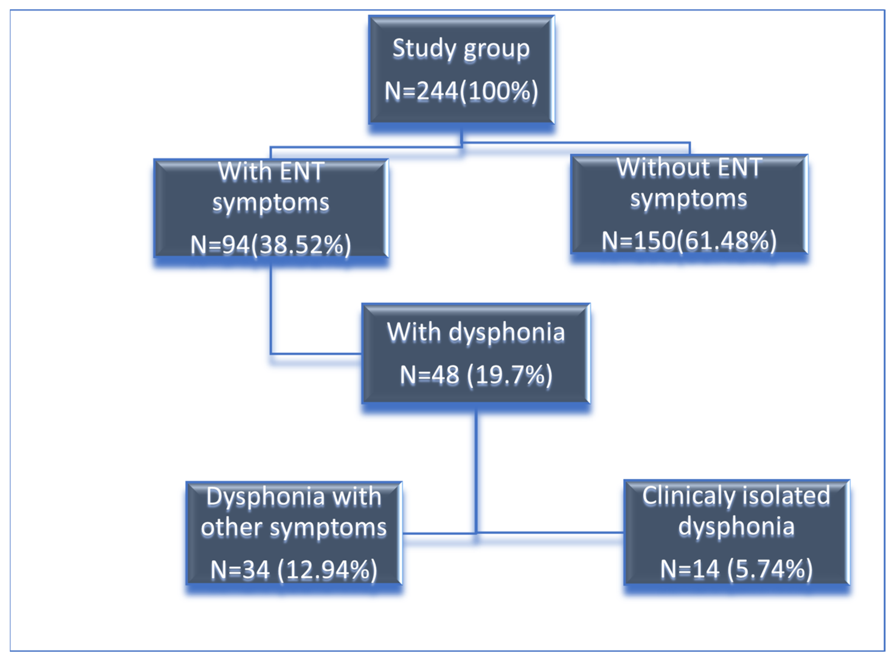Jcm 14 06861 g001 Jcm 14 06861 g001