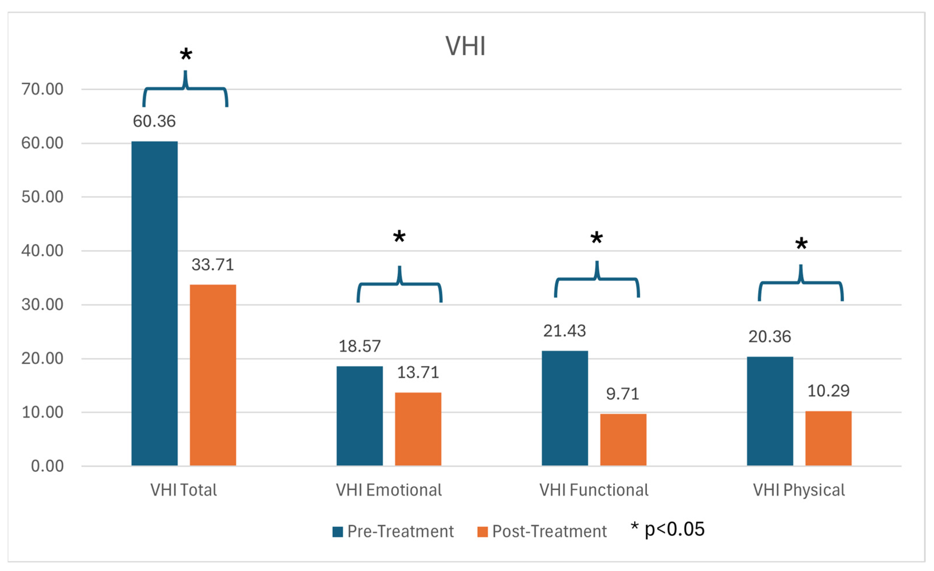 Jcm 14 06861 g002 Jcm 14 06861 g002
