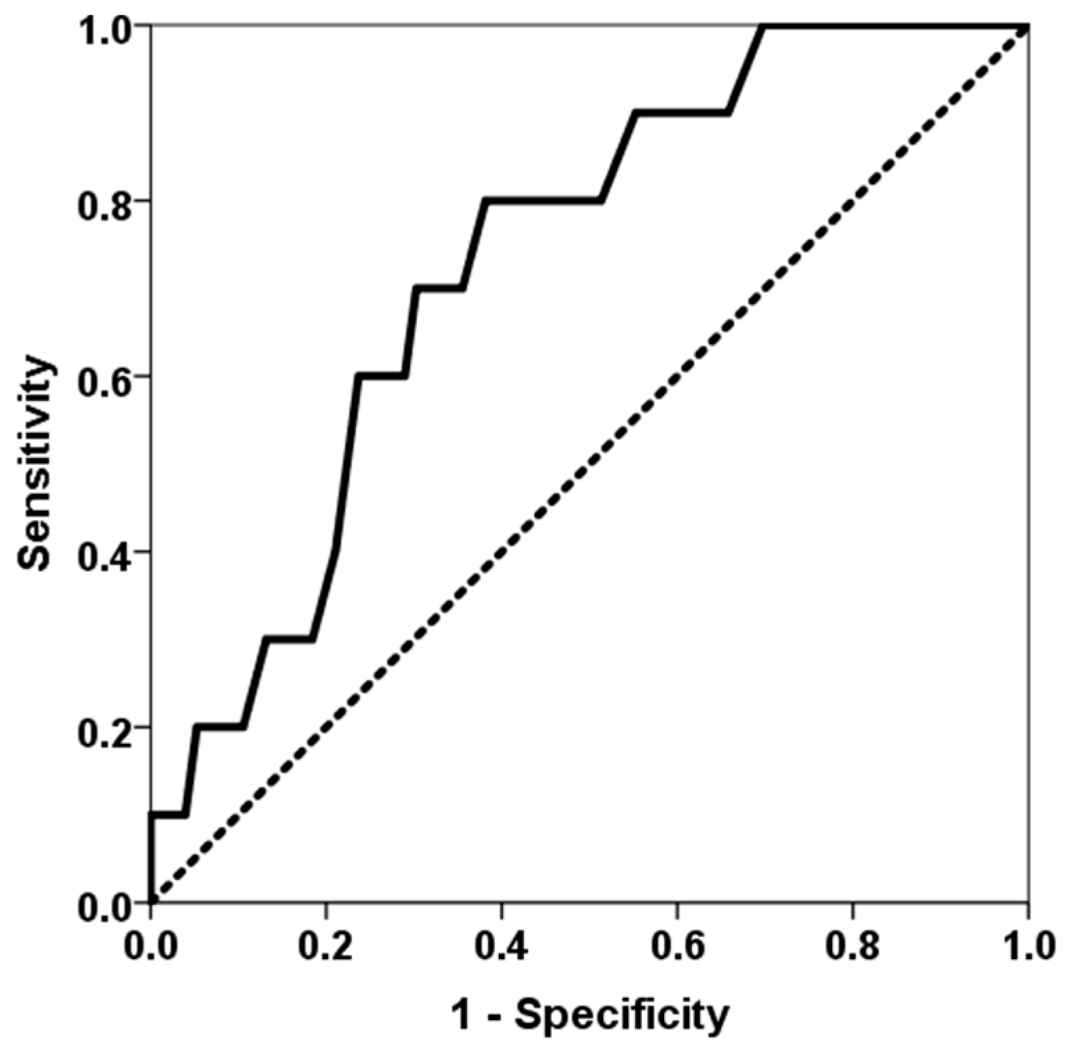 Jcm 14 06864 g001 Jcm 14 06864 g001