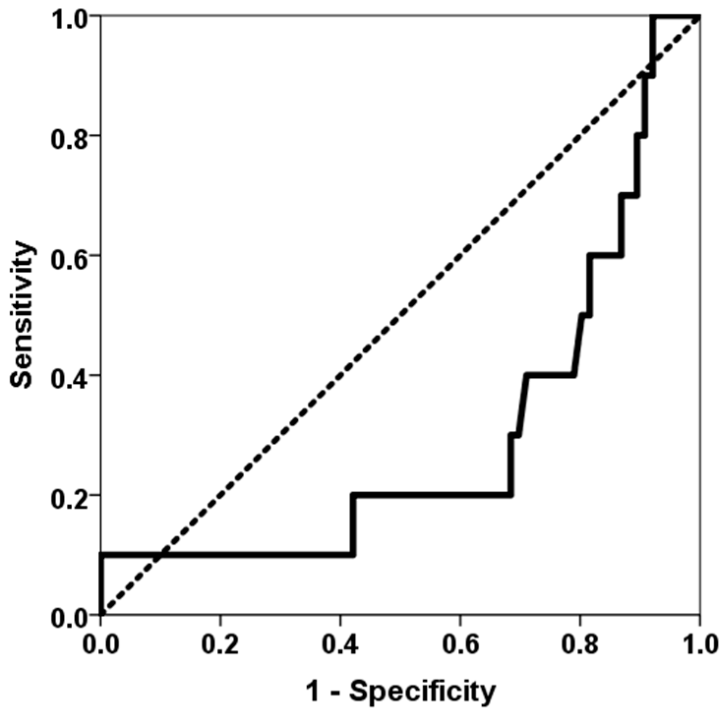 Jcm 14 06864 g002 Jcm 14 06864 g002