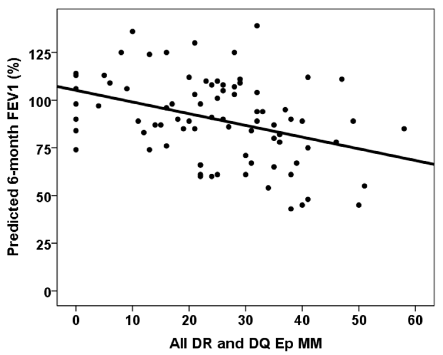 Jcm 14 06864 g003 Jcm 14 06864 g003