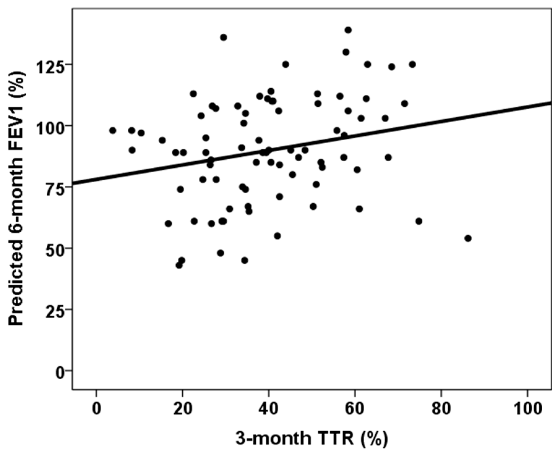Jcm 14 06864 g004 Jcm 14 06864 g004