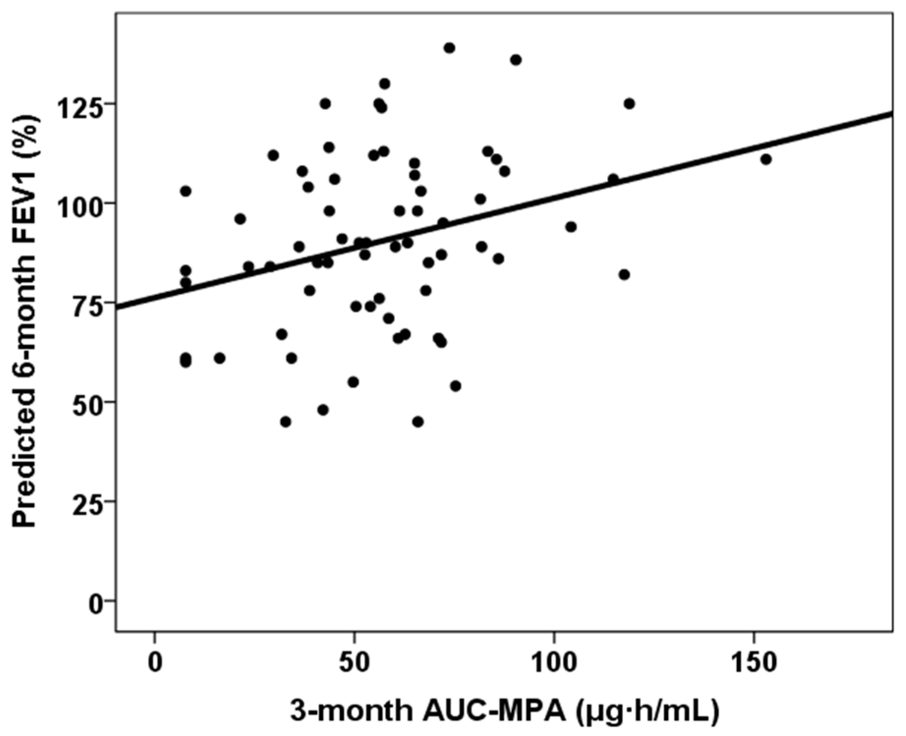 Jcm 14 06864 g005 Jcm 14 06864 g005