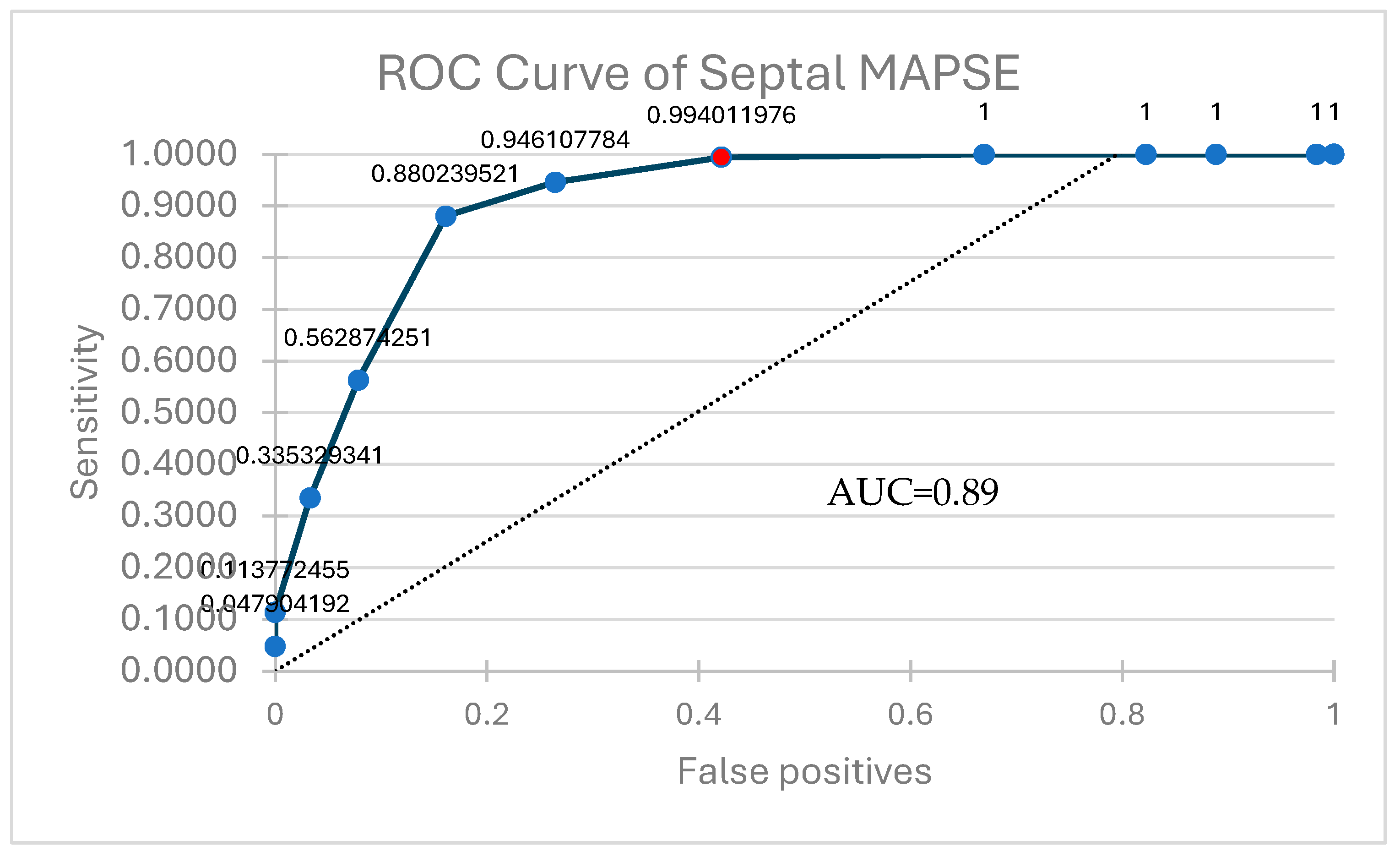 Jcm 14 06880 g005 Jcm 14 06880 g005
