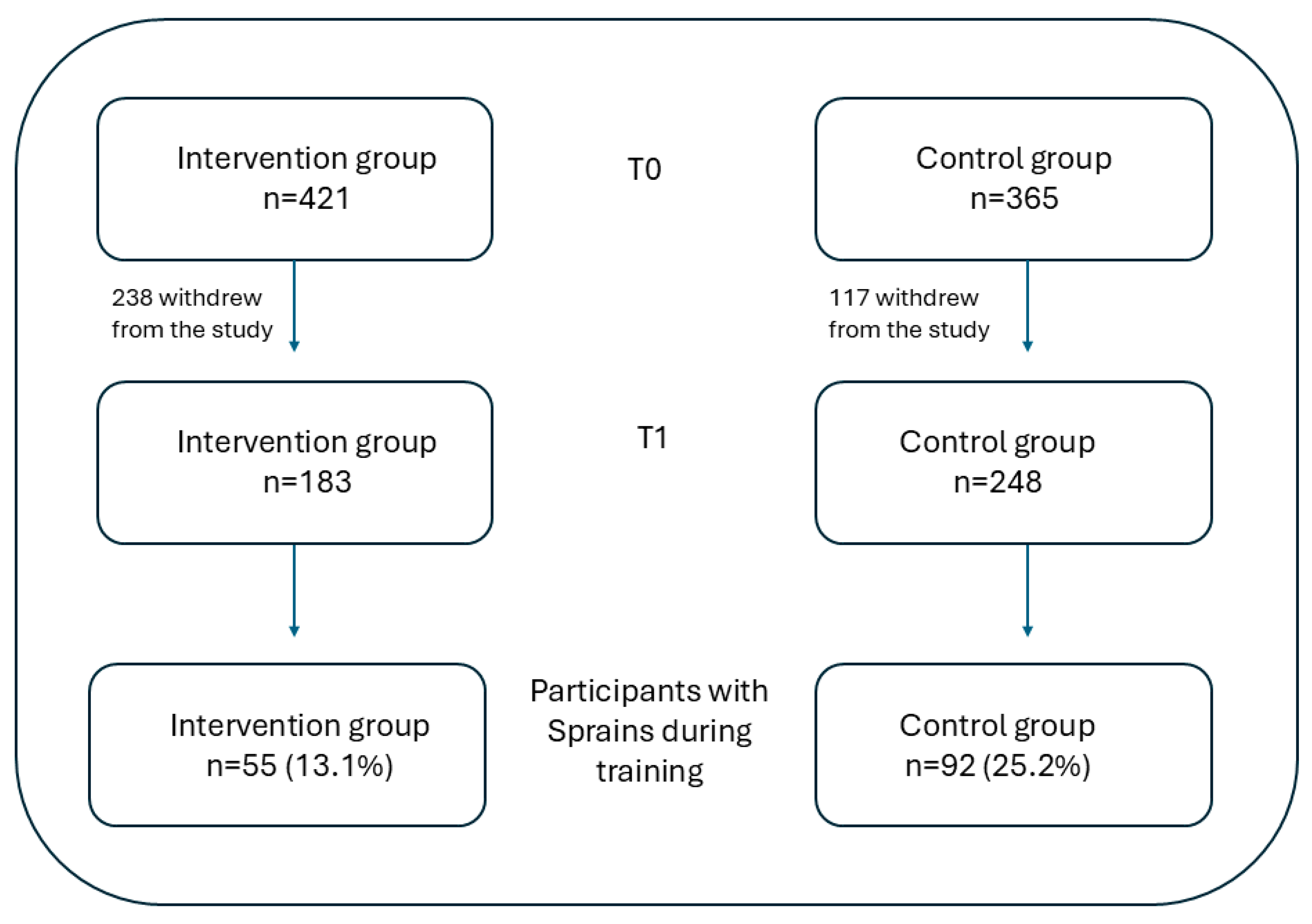 Jcm 14 06887 g002 Jcm 14 06887 g002