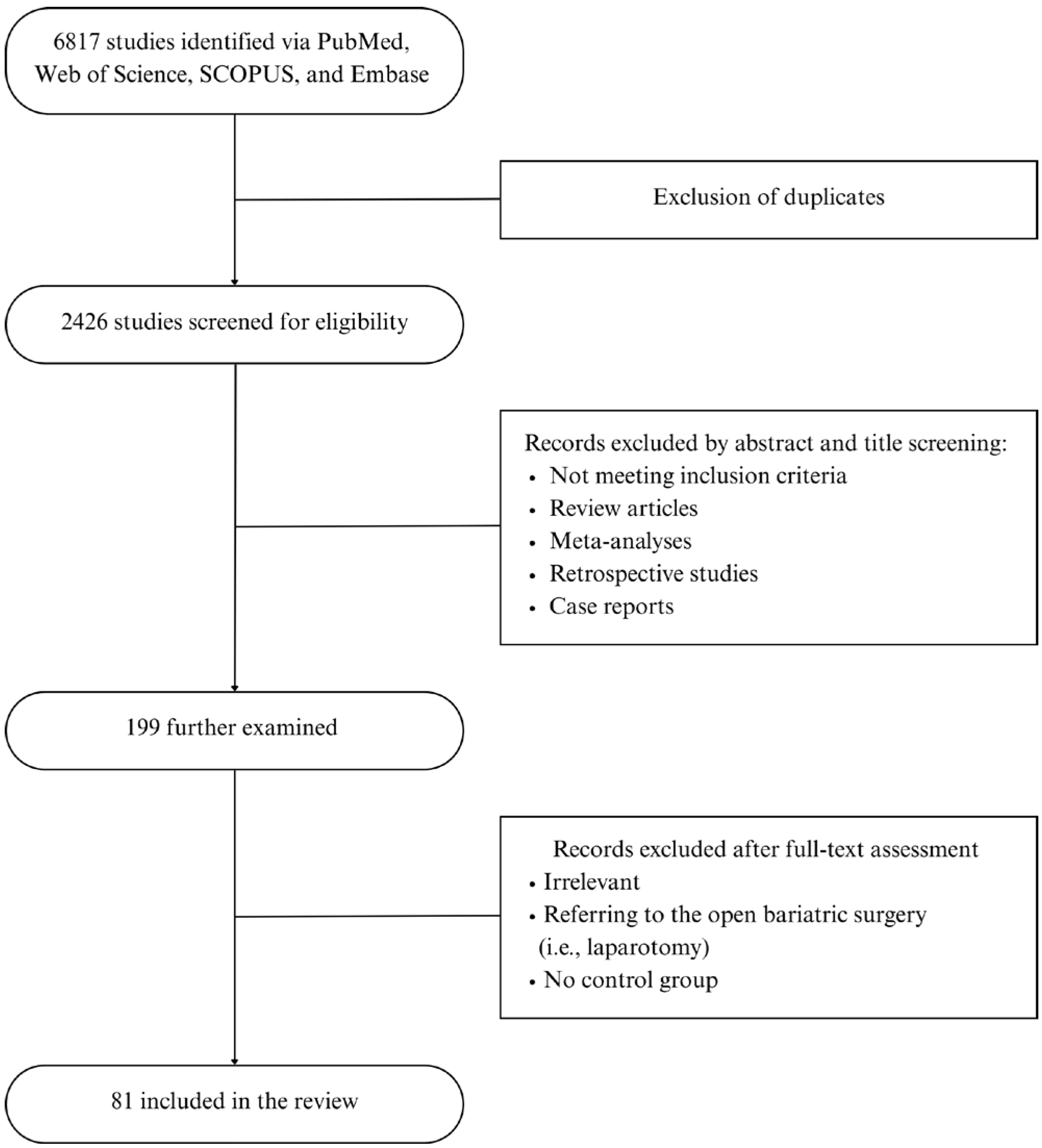 Jcm 14 06901 g001 Jcm 14 06901 g001