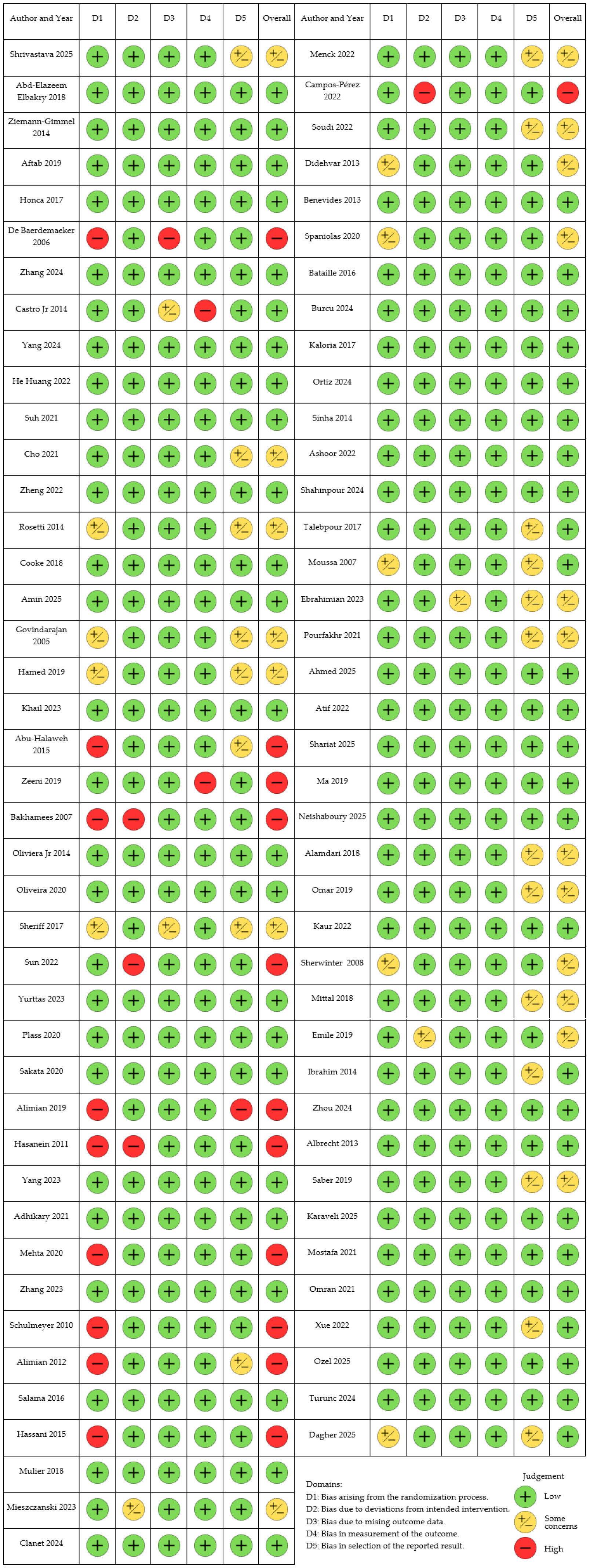 Jcm 14 06901 g002 Jcm 14 06901 g002