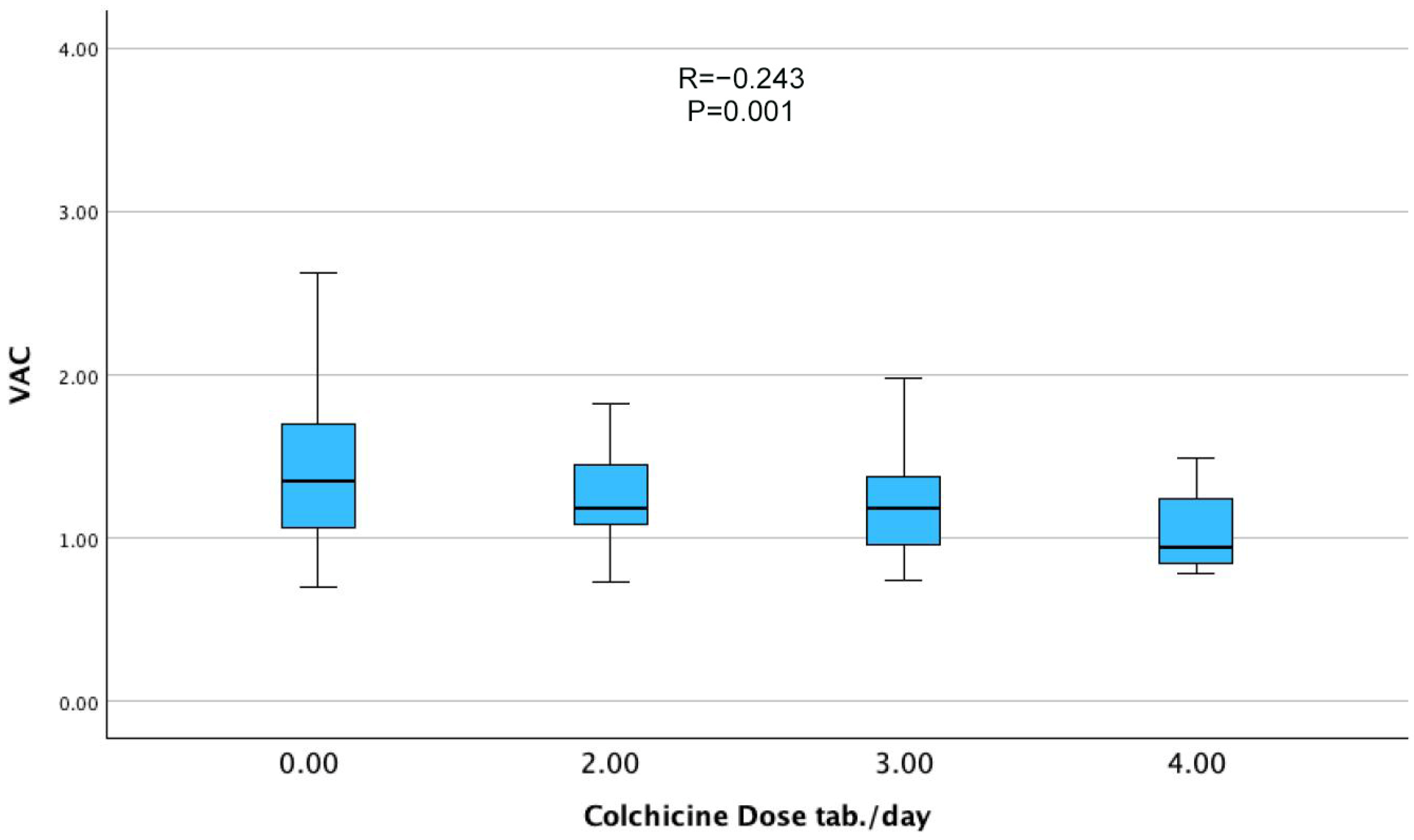Jcm 14 06902 g002 Jcm 14 06902 g002