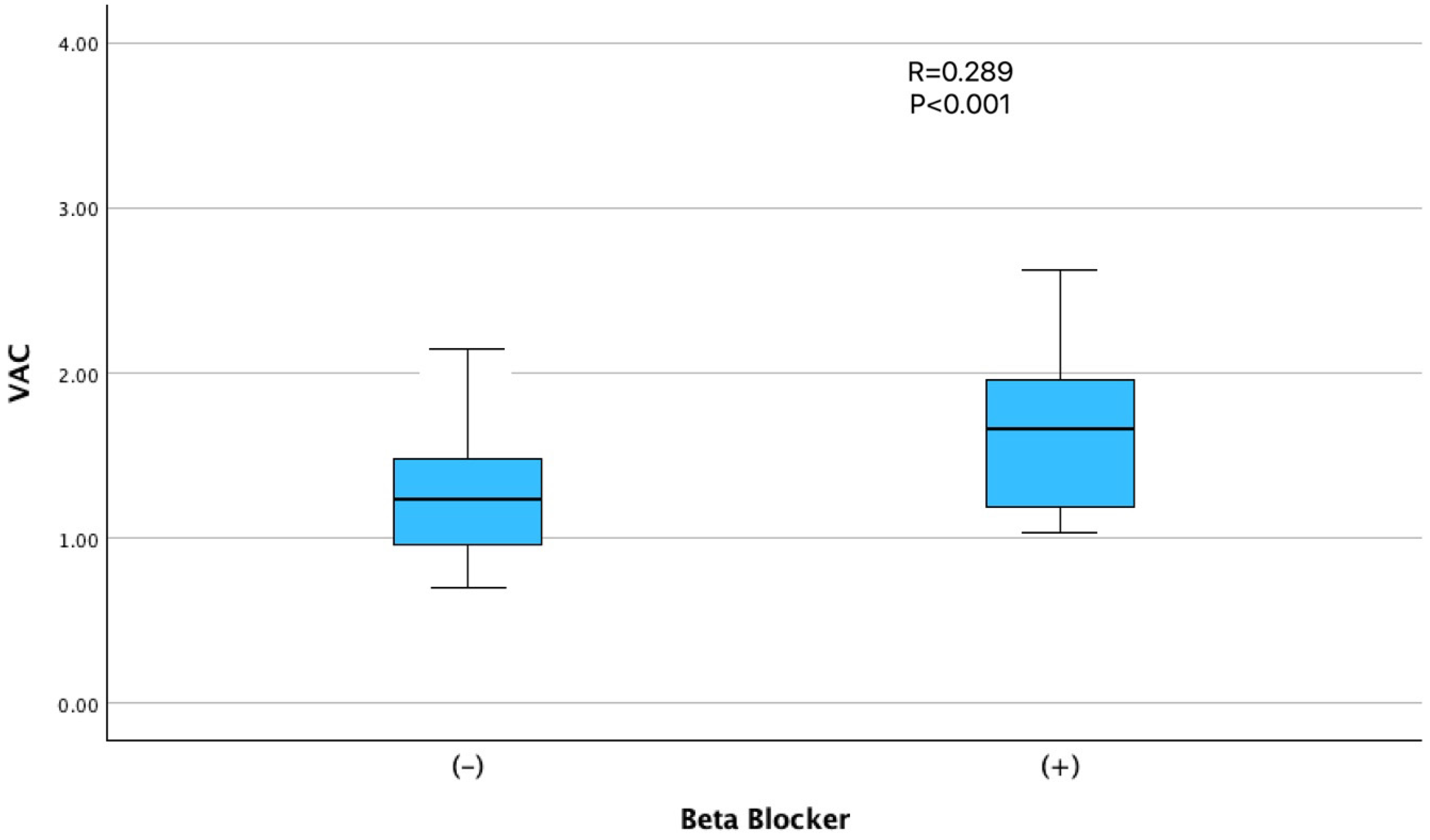 Jcm 14 06902 g003 Jcm 14 06902 g003