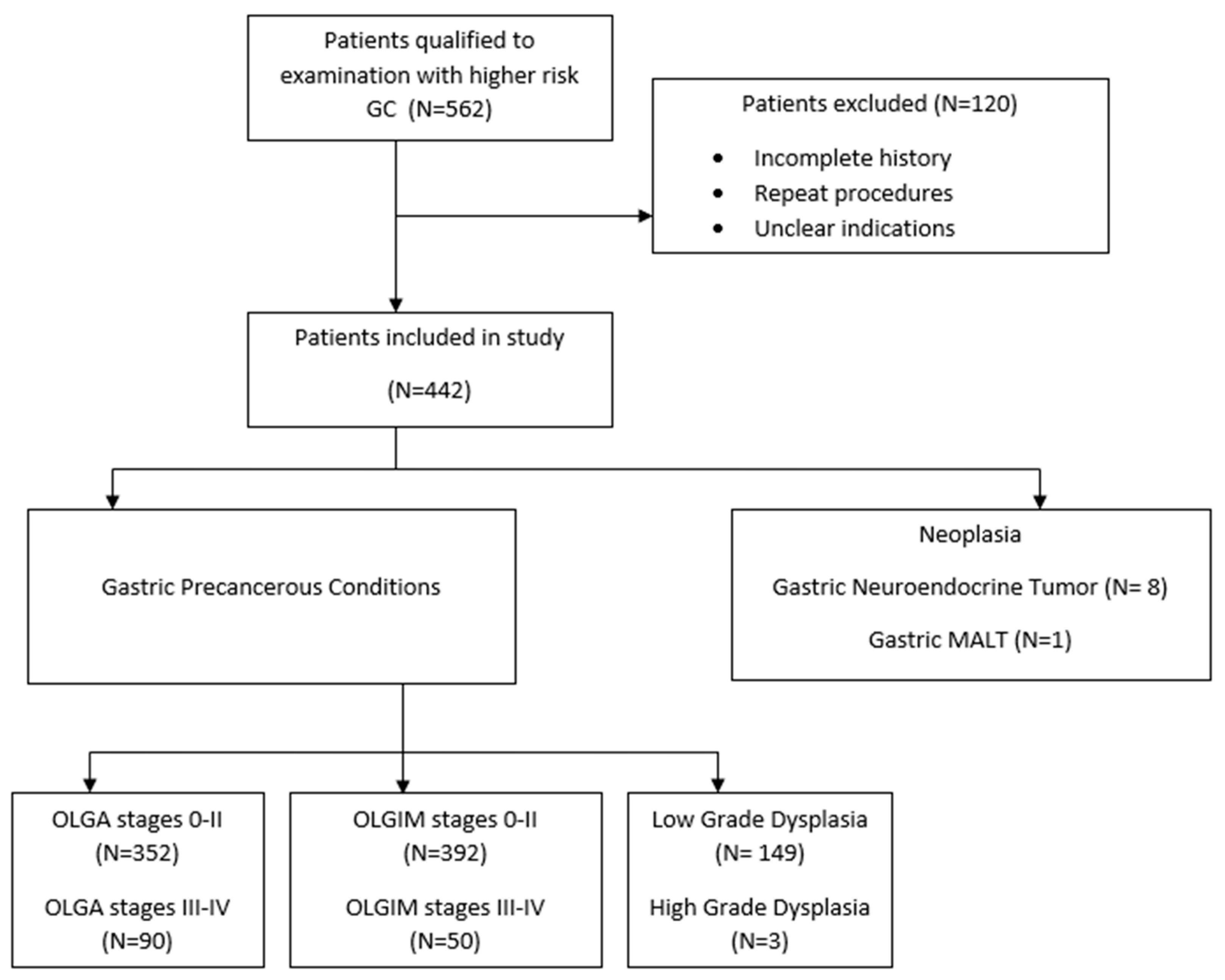 Jcm 14 06910 g002 Jcm 14 06910 g002