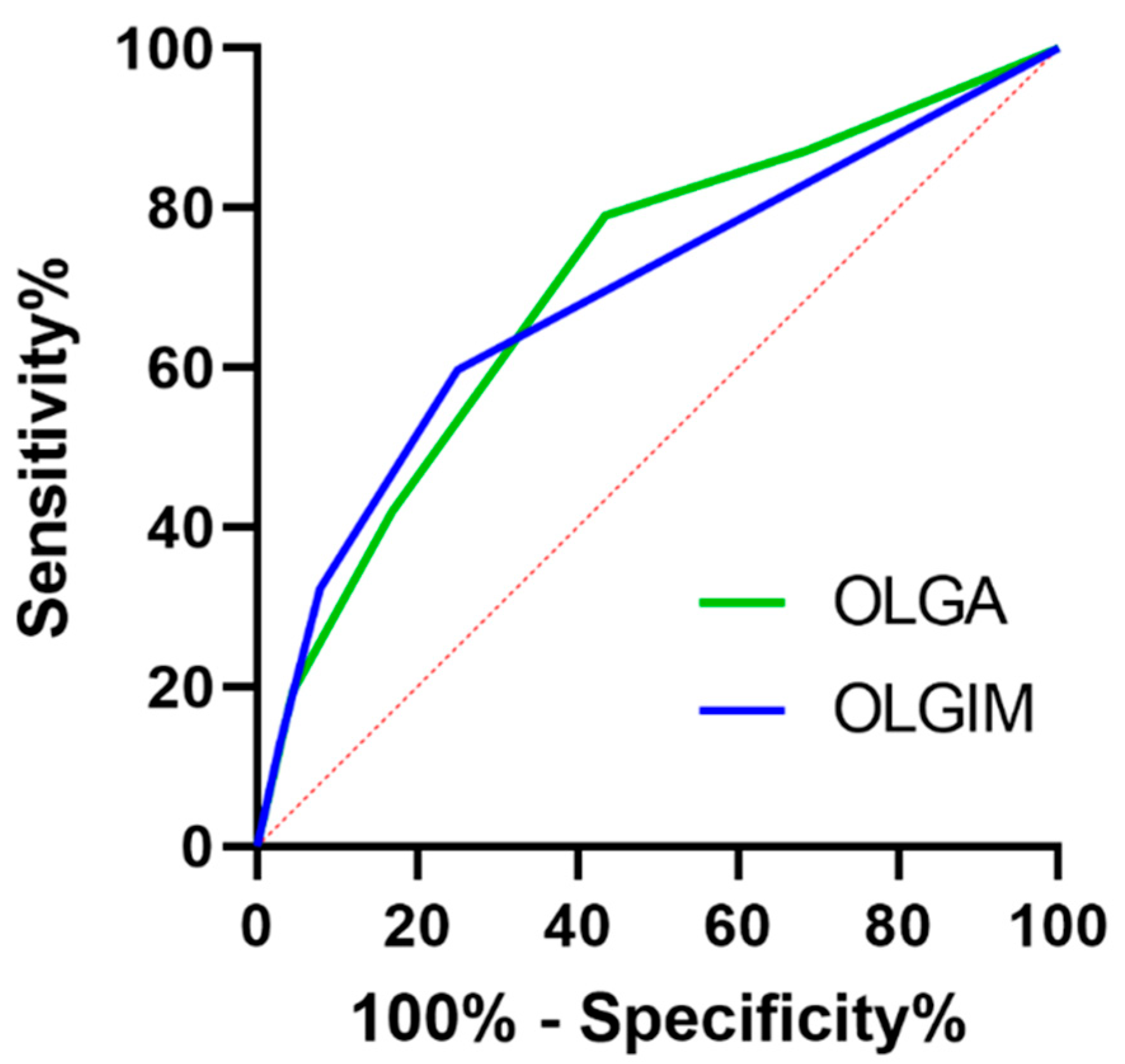 Jcm 14 06910 g003 Jcm 14 06910 g003