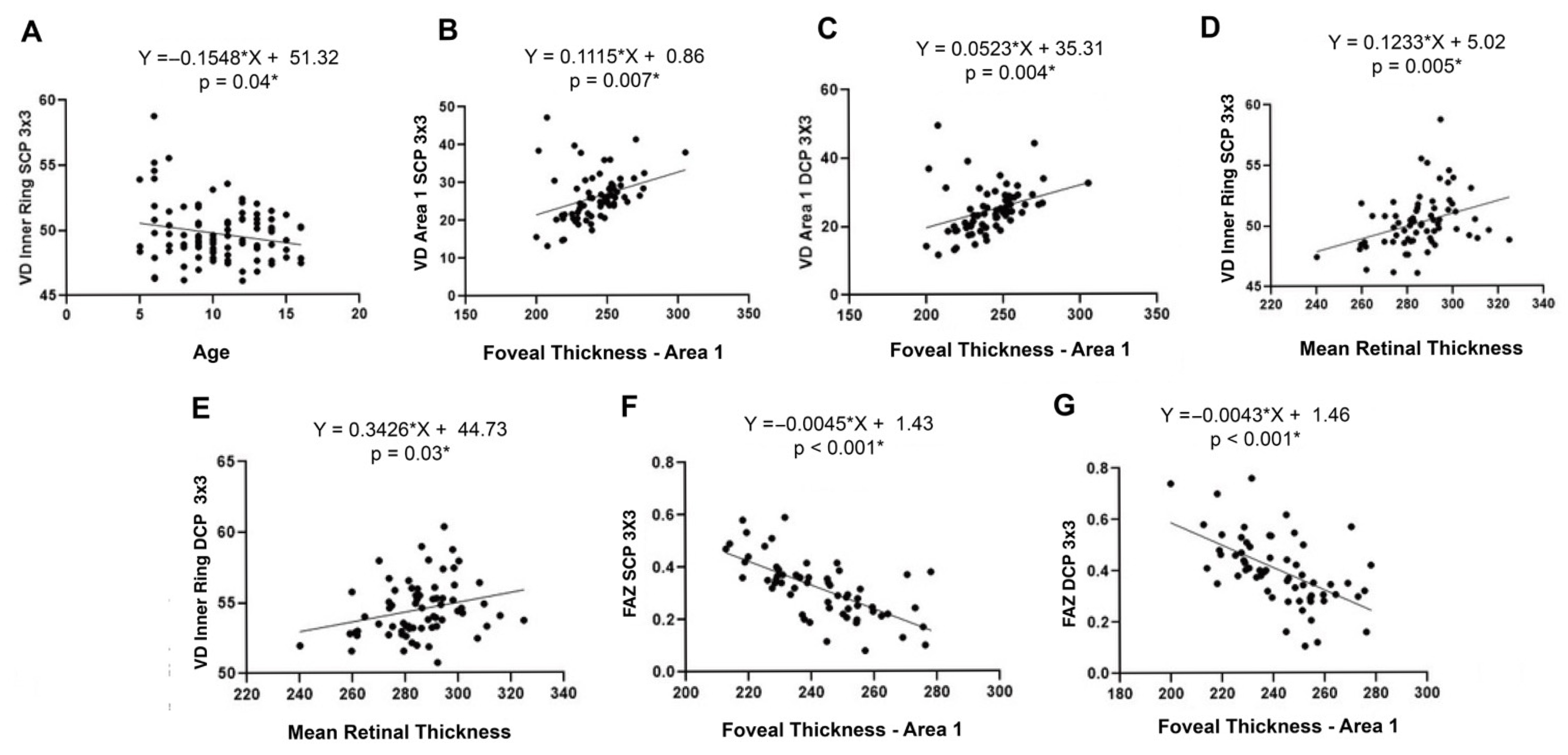 Jcm 14 06911 g001 Jcm 14 06911 g001