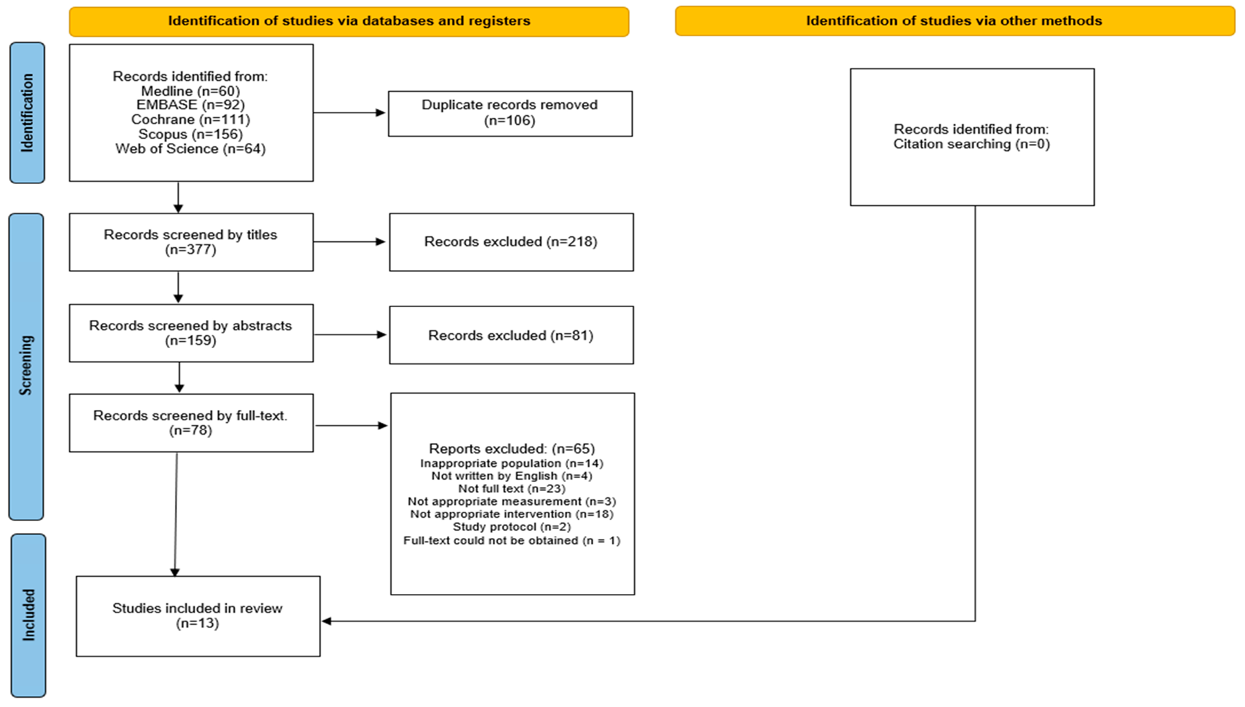 Jcm 14 06913 g001 Jcm 14 06913 g001