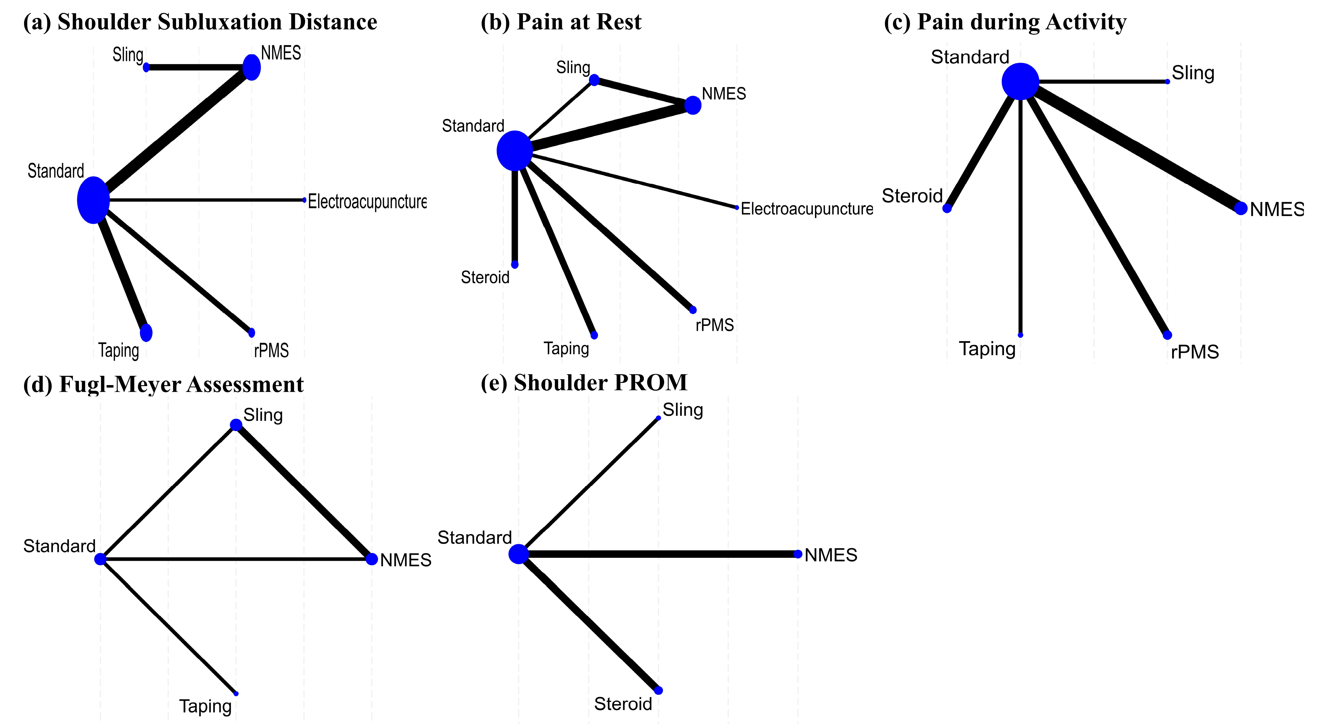 Jcm 14 06913 g002 Jcm 14 06913 g002