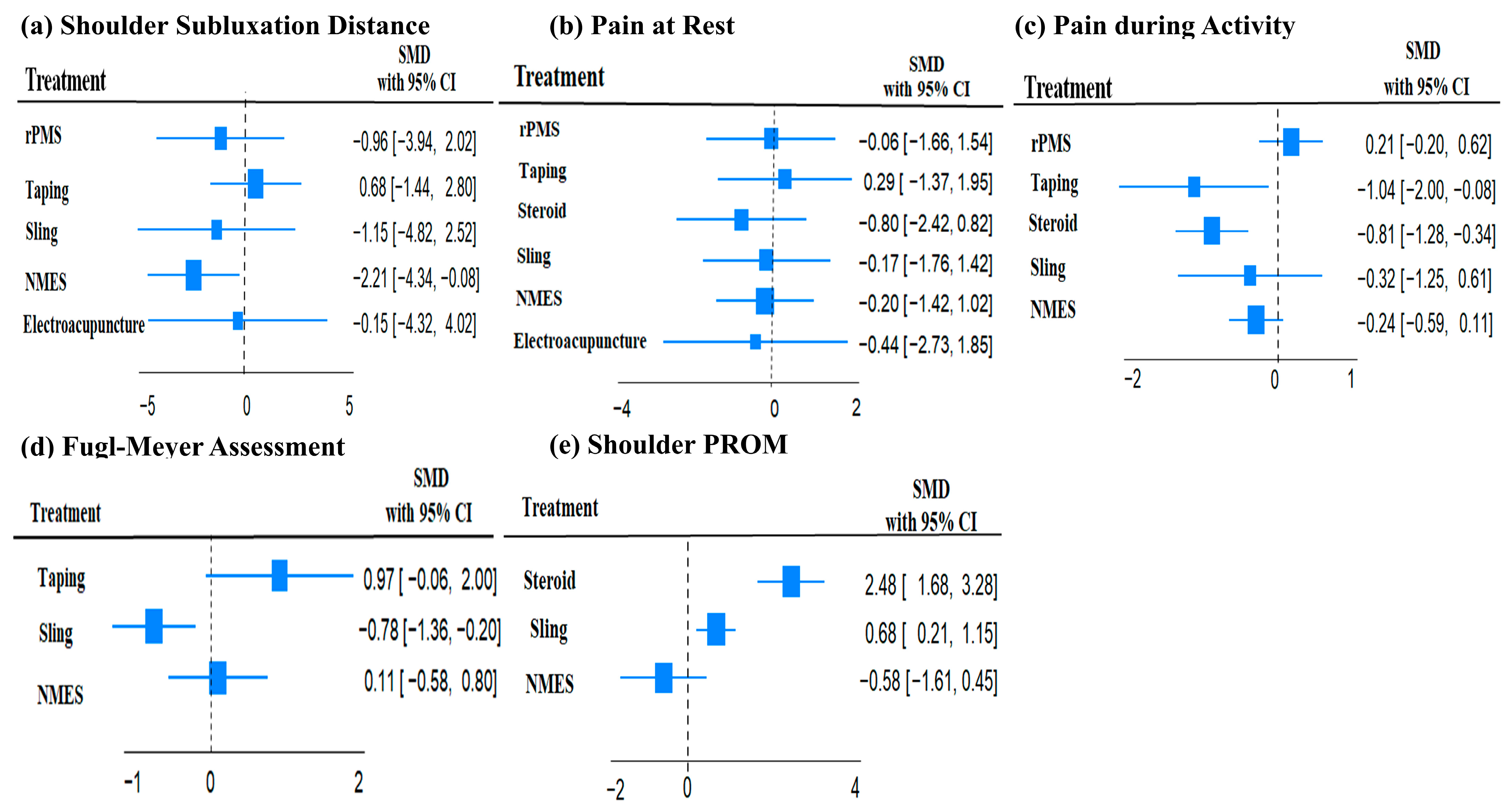 Jcm 14 06913 g004 Jcm 14 06913 g004