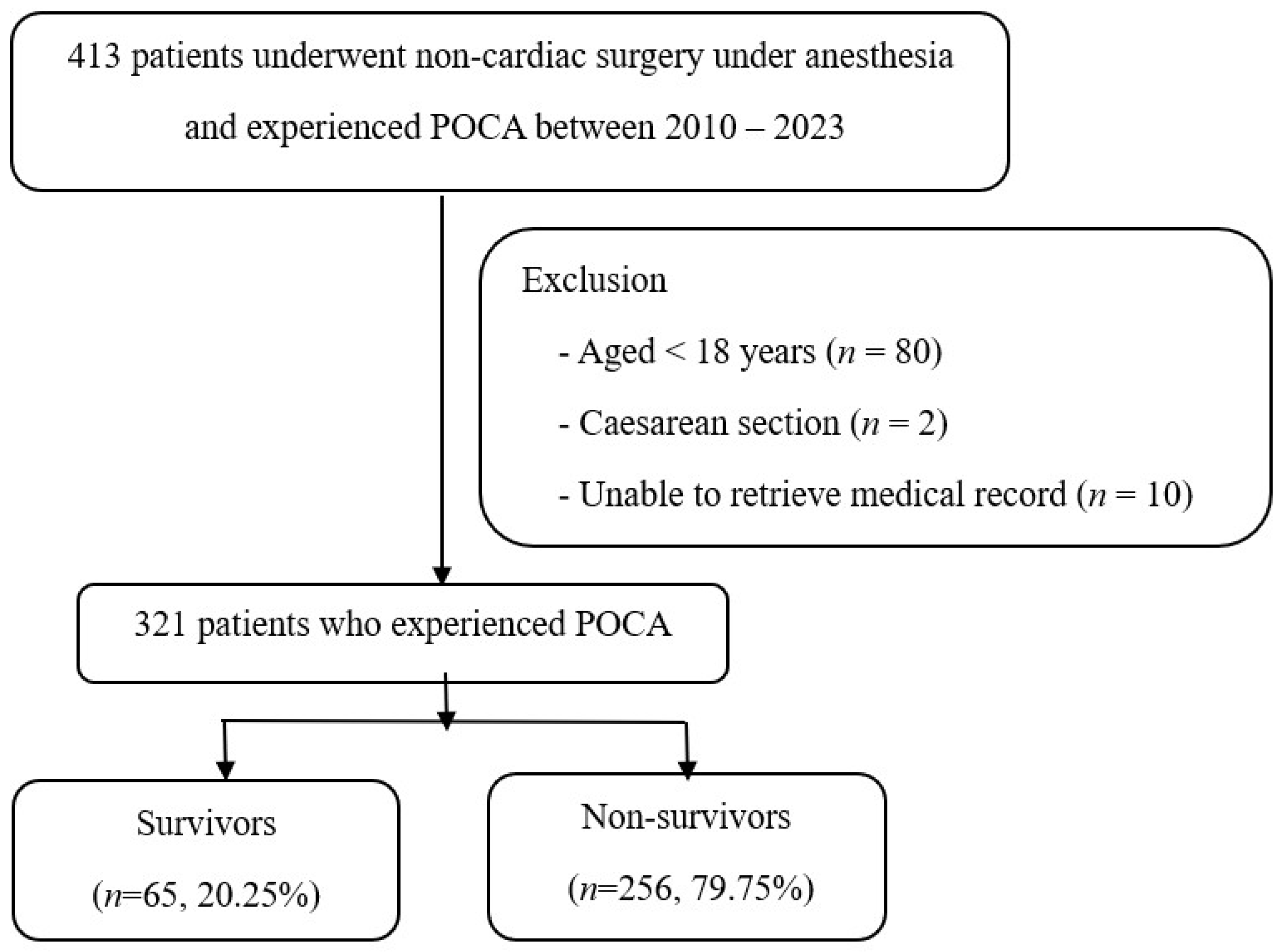 Jcm 14 06915 g001 Jcm 14 06915 g001