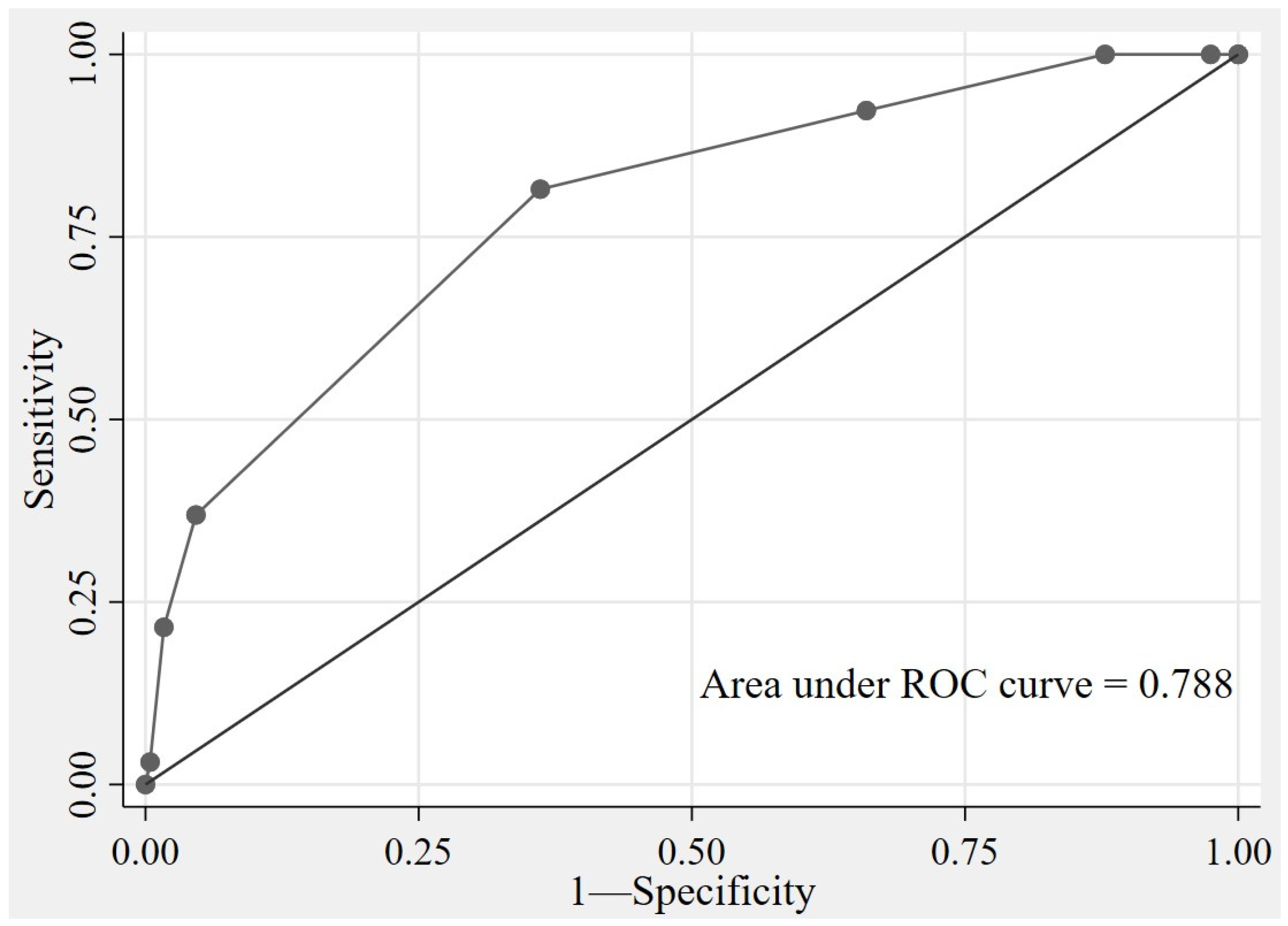 Jcm 14 06915 g002 Jcm 14 06915 g002