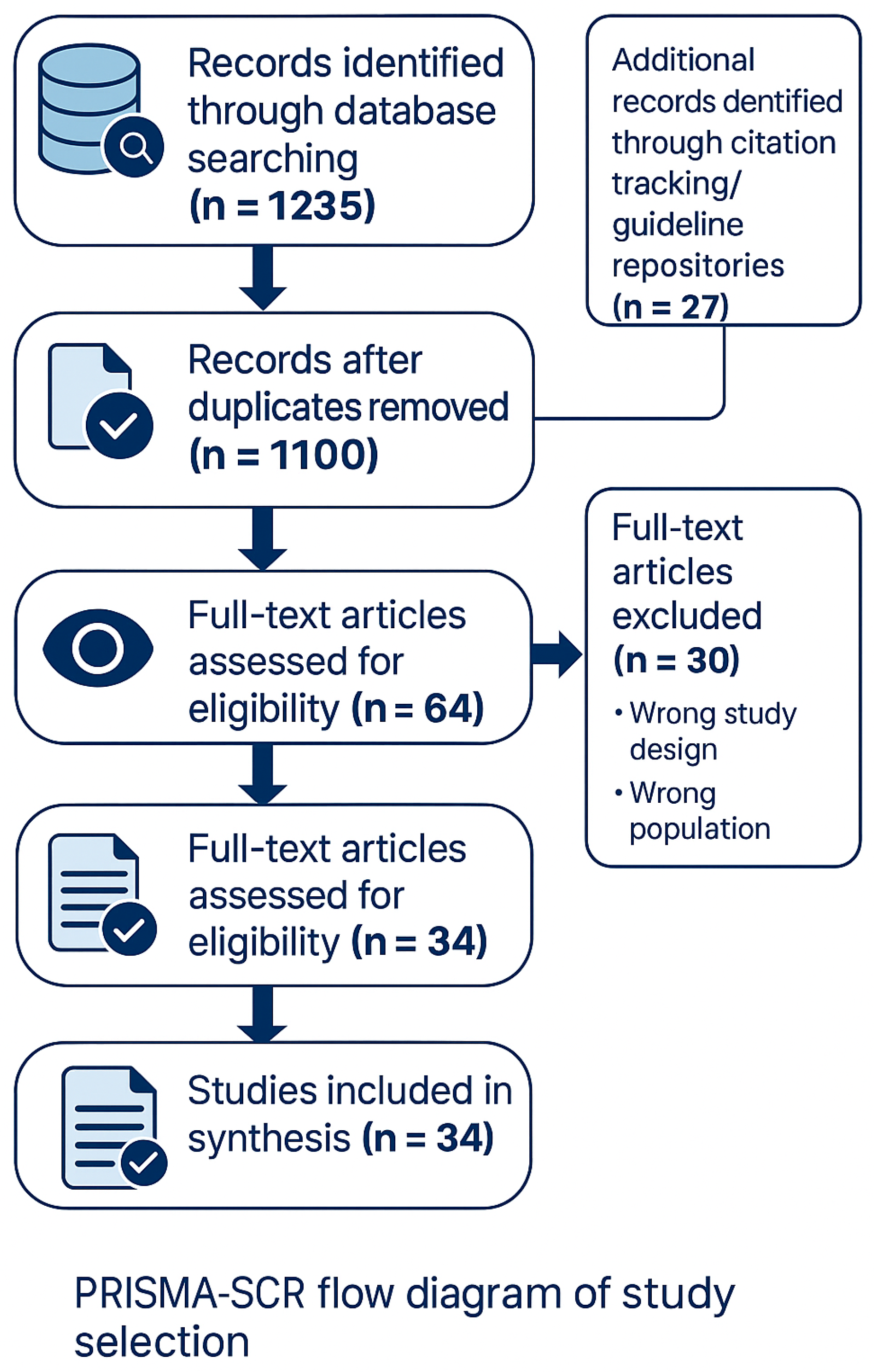 Jcm 14 06922 g001 Jcm 14 06922 g001