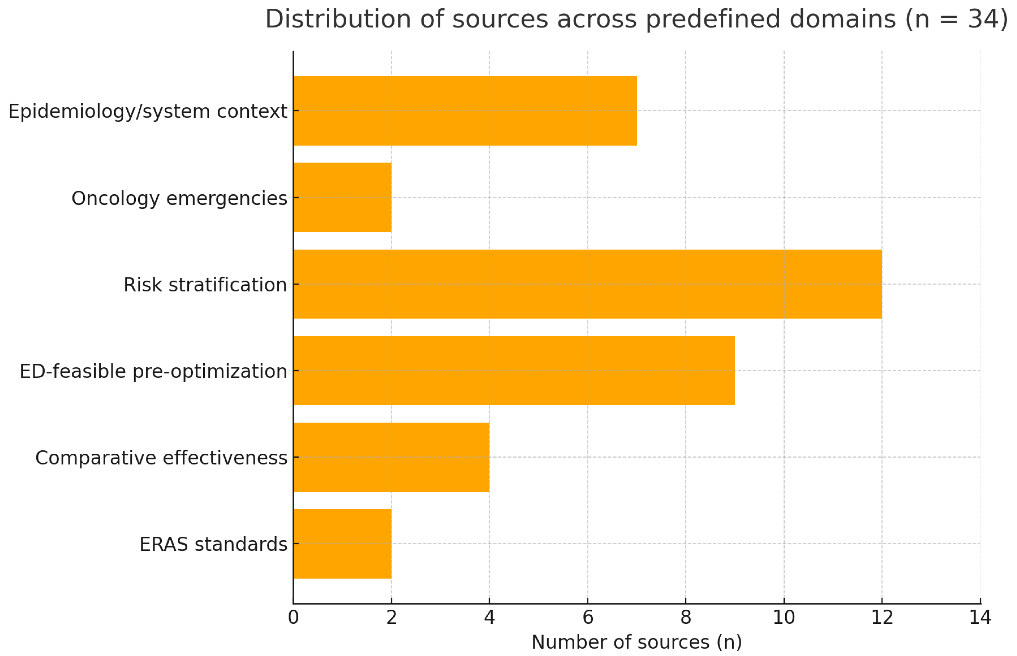 Jcm 14 06922 g002 Jcm 14 06922 g002