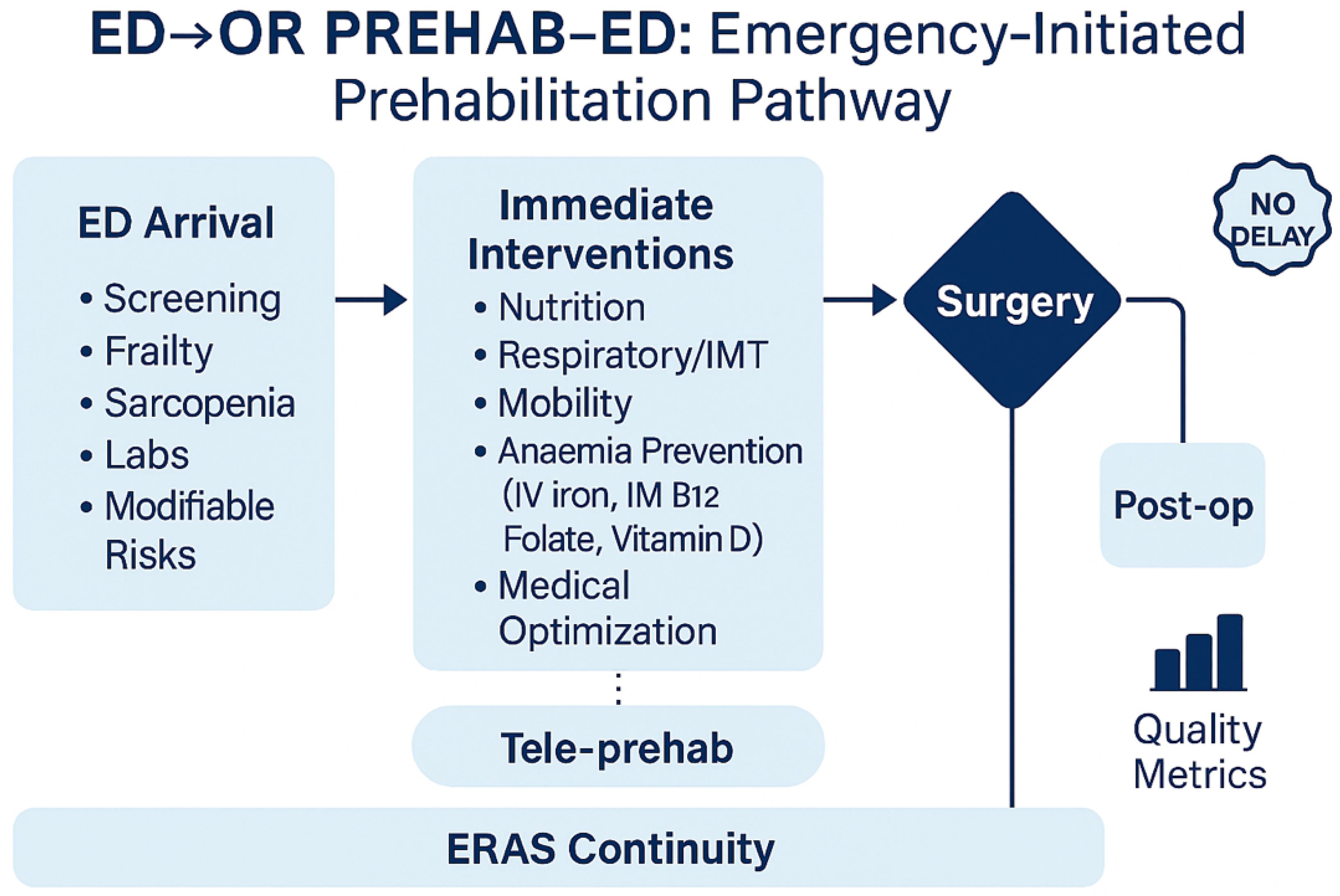 Jcm 14 06922 g003 Jcm 14 06922 g003