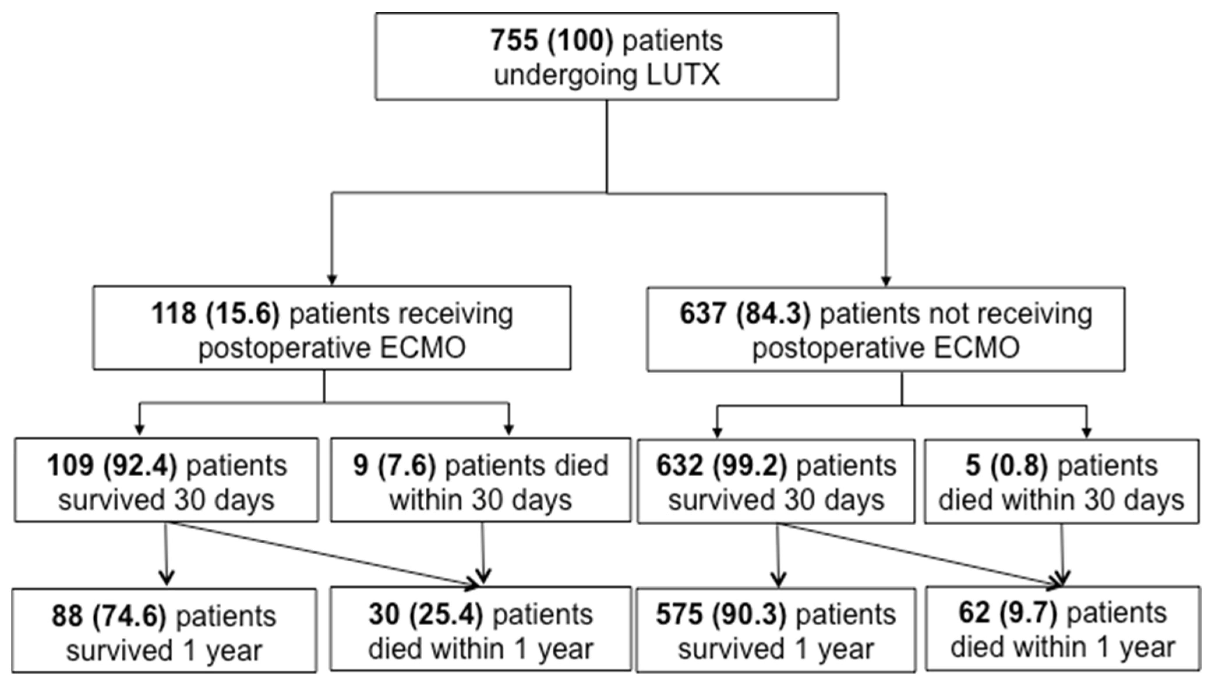 Jcm 14 06941 g001 Jcm 14 06941 g001