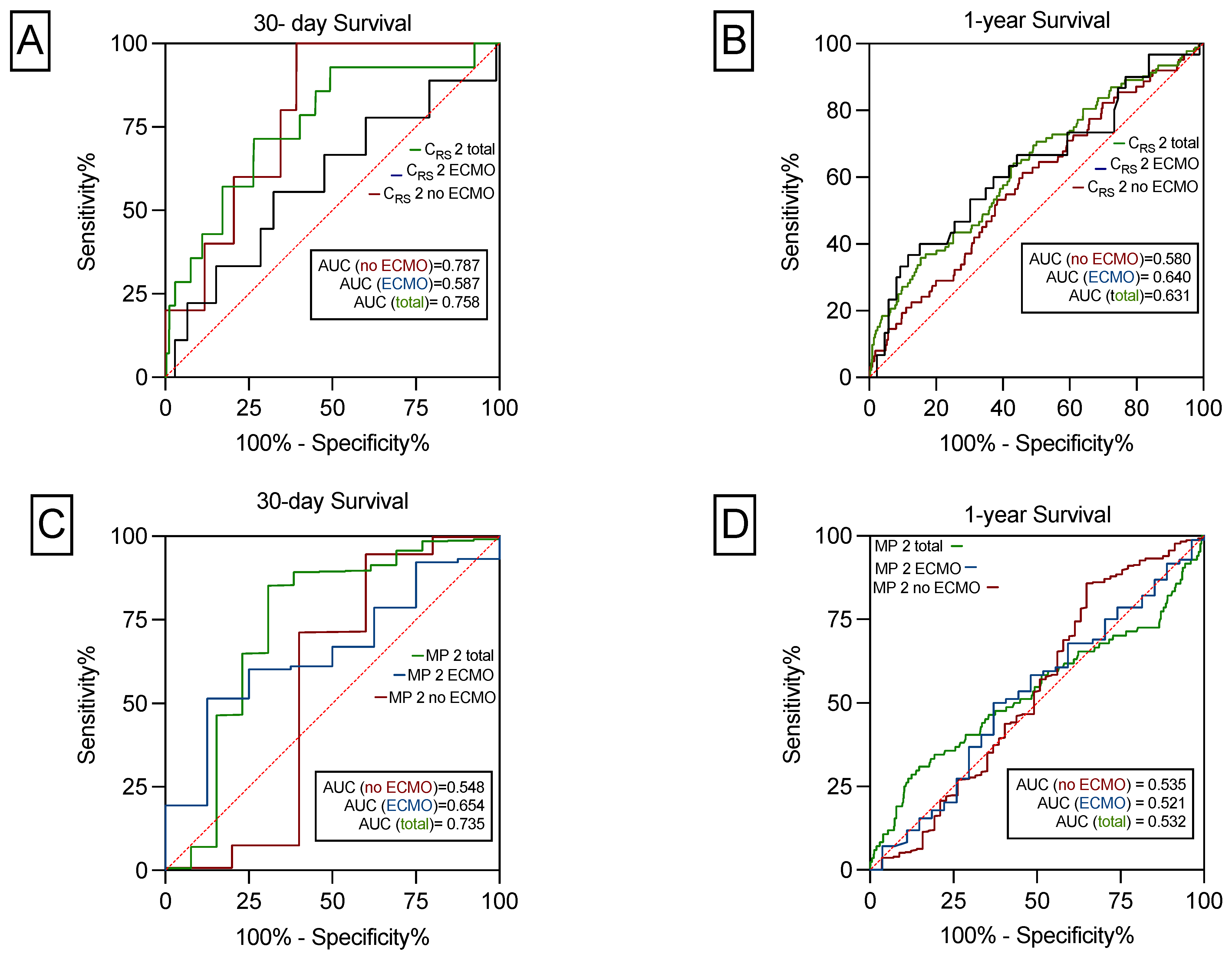 Jcm 14 06941 g003 Jcm 14 06941 g003