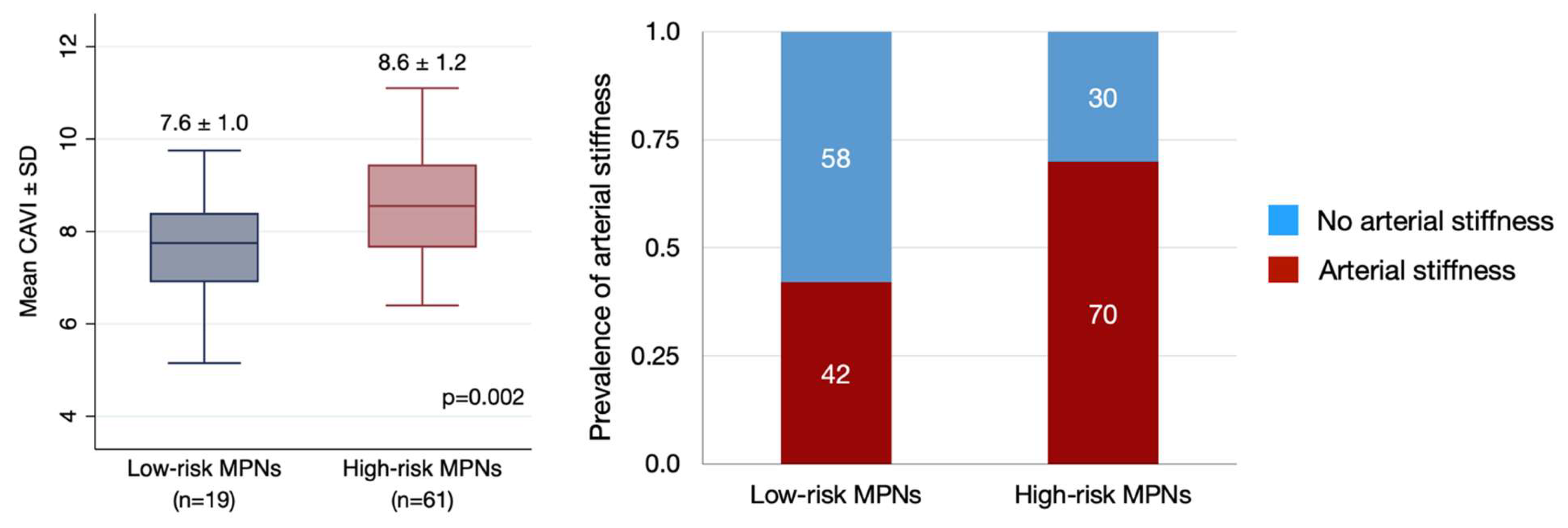 Jcm 14 06944 g001 Jcm 14 06944 g001
