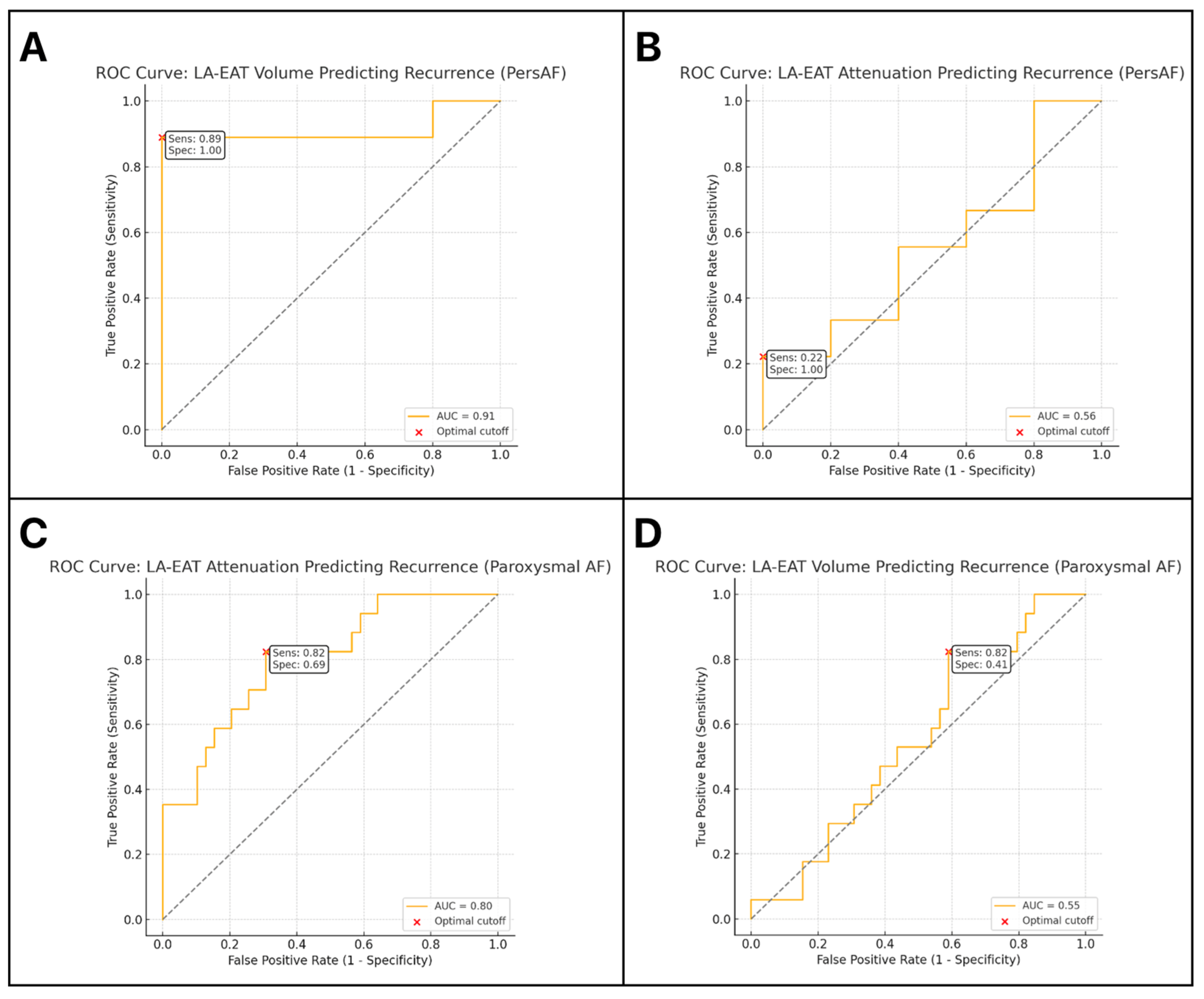 Jcm 14 06963 g001 Jcm 14 06963 g001