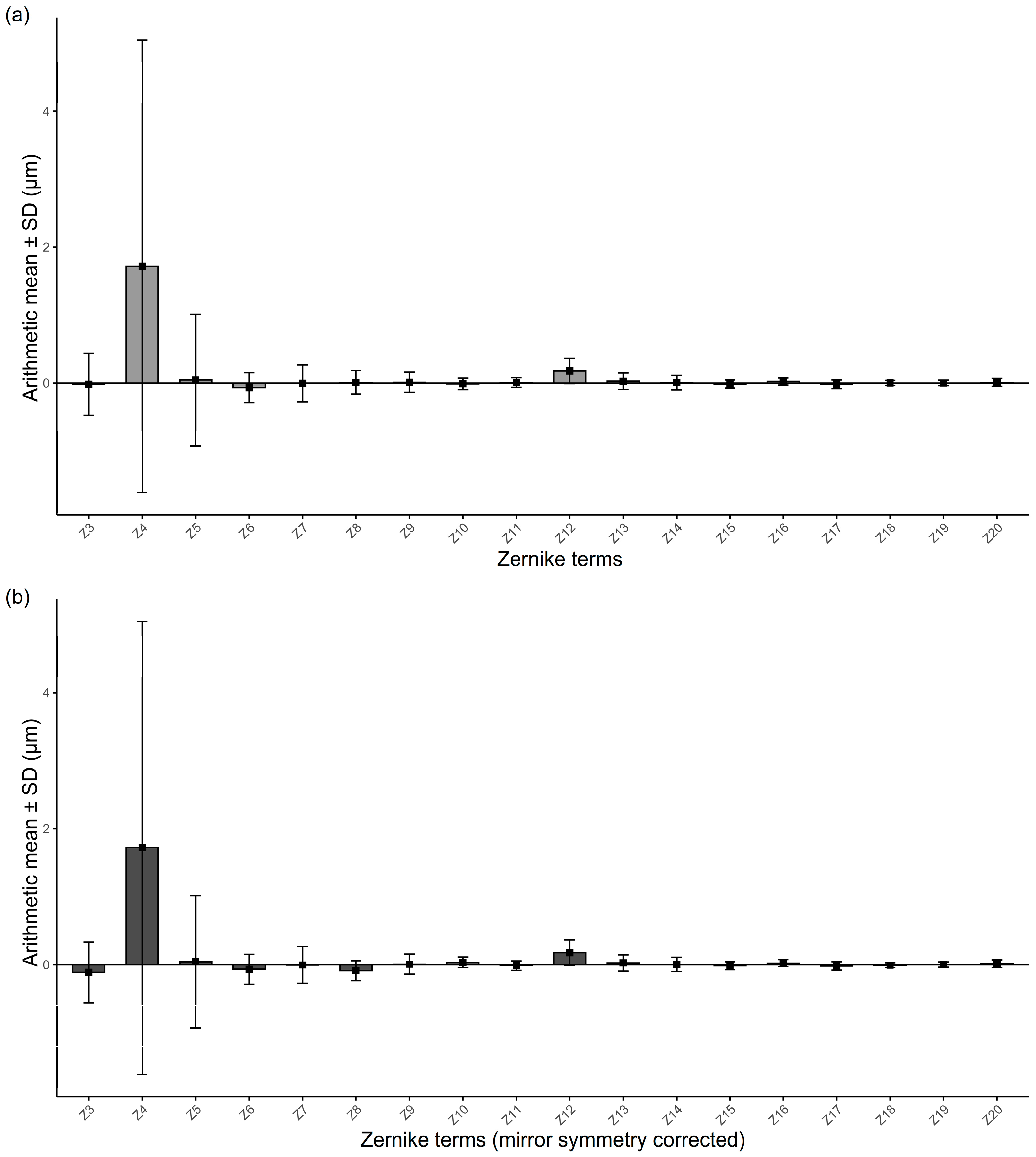Jcm 14 06981 g001 Jcm 14 06981 g001