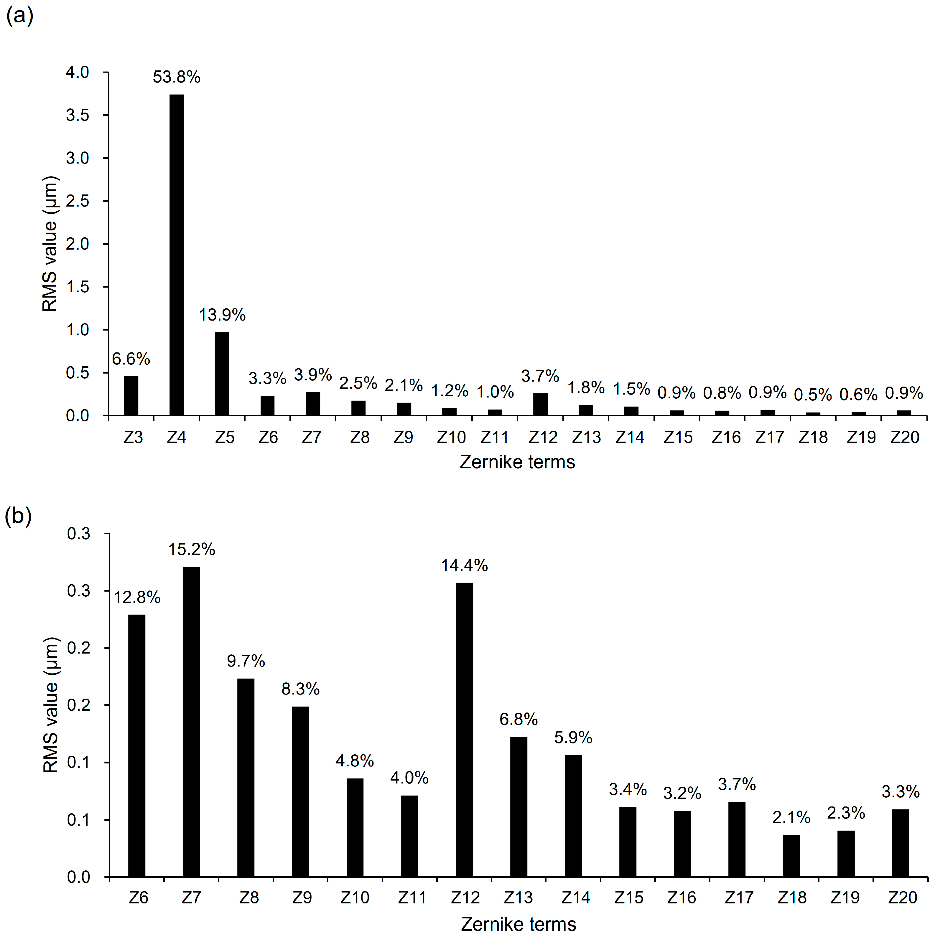 Jcm 14 06981 g002 Jcm 14 06981 g002