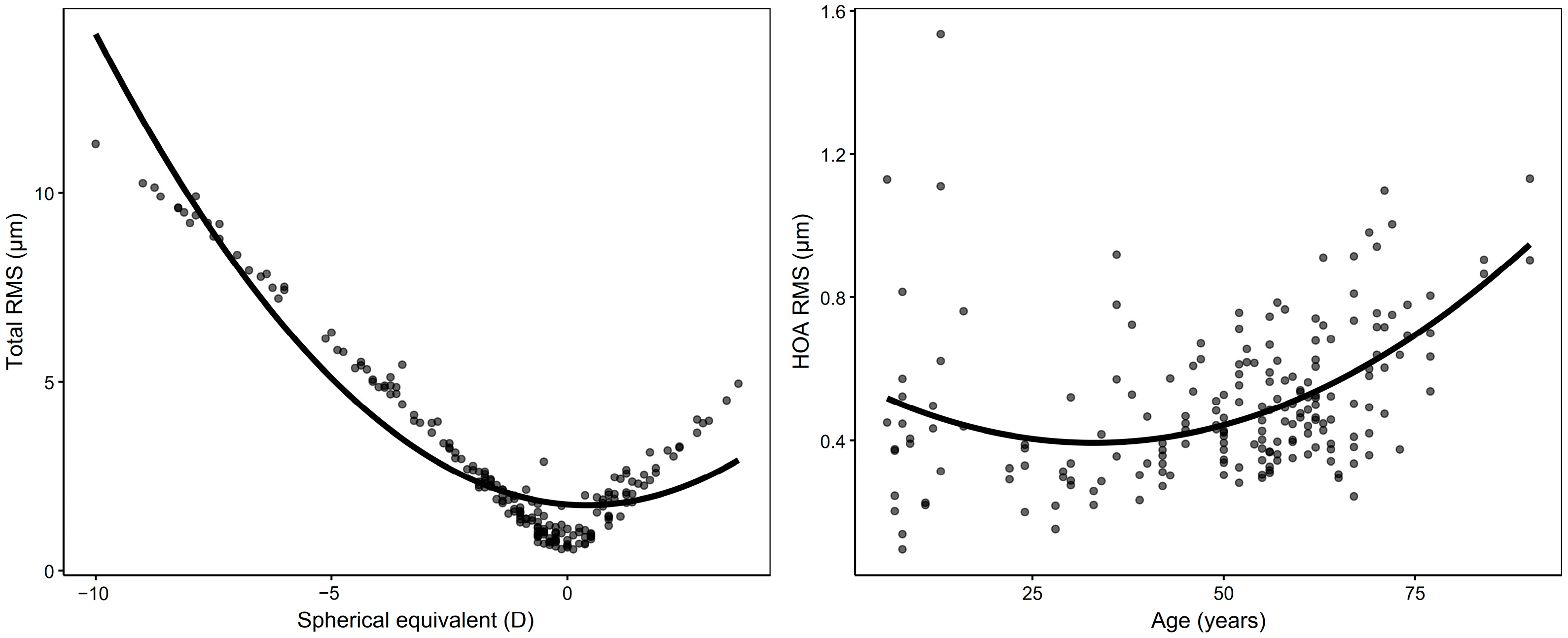 Jcm 14 06981 g003 Jcm 14 06981 g003