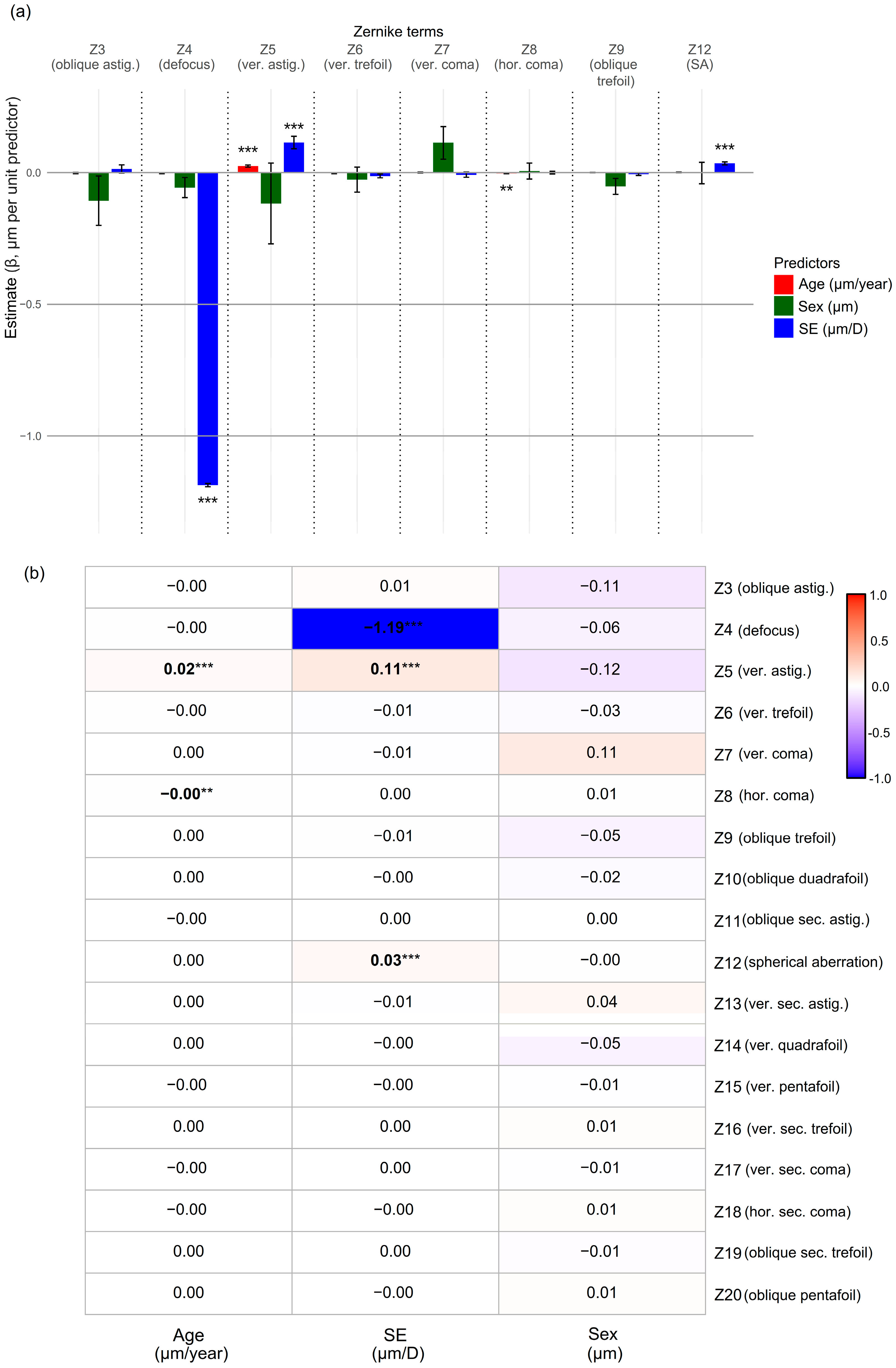 Jcm 14 06981 g004 Jcm 14 06981 g004