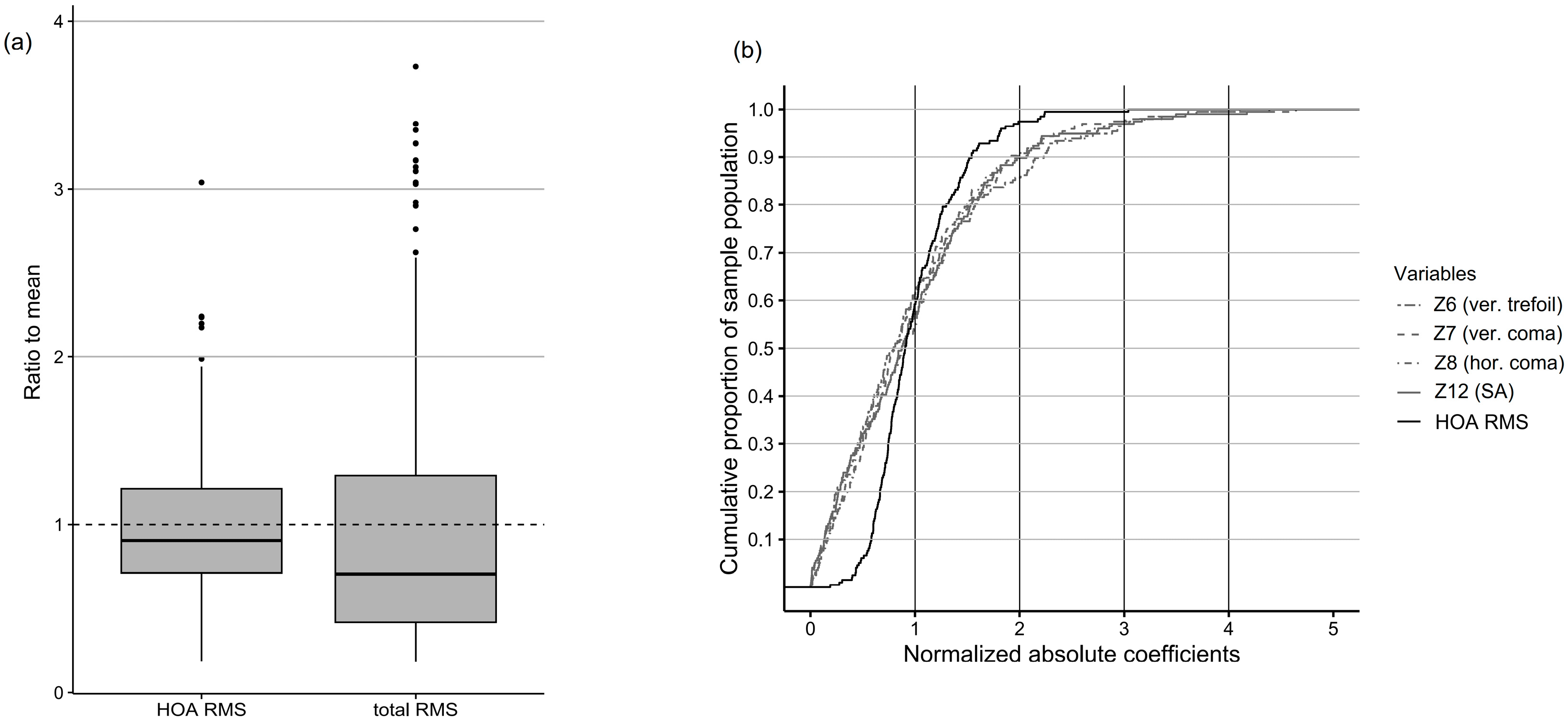 Jcm 14 06981 g005 Jcm 14 06981 g005