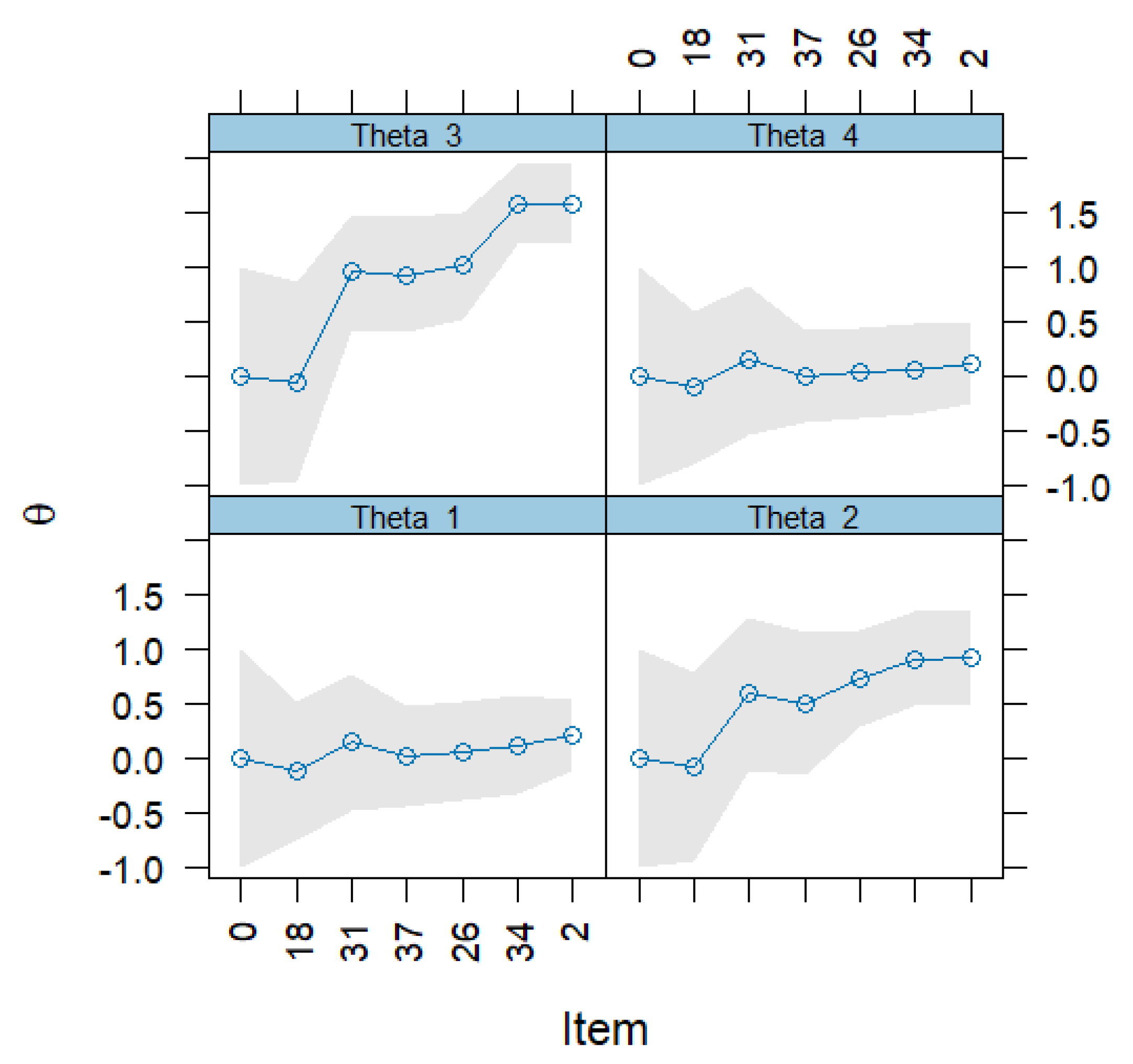 Jcm 14 06992 g002 Jcm 14 06992 g002