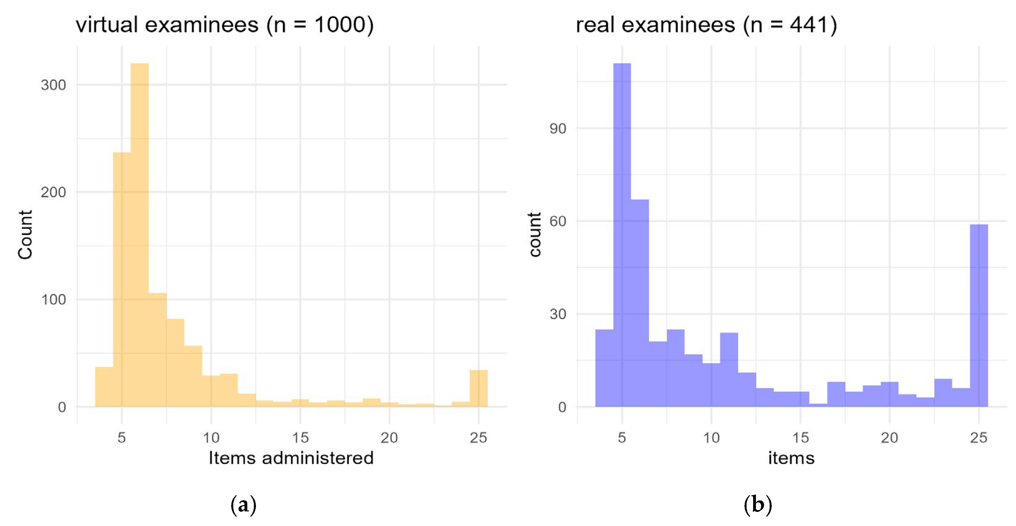 Jcm 14 06992 g003 Jcm 14 06992 g003
