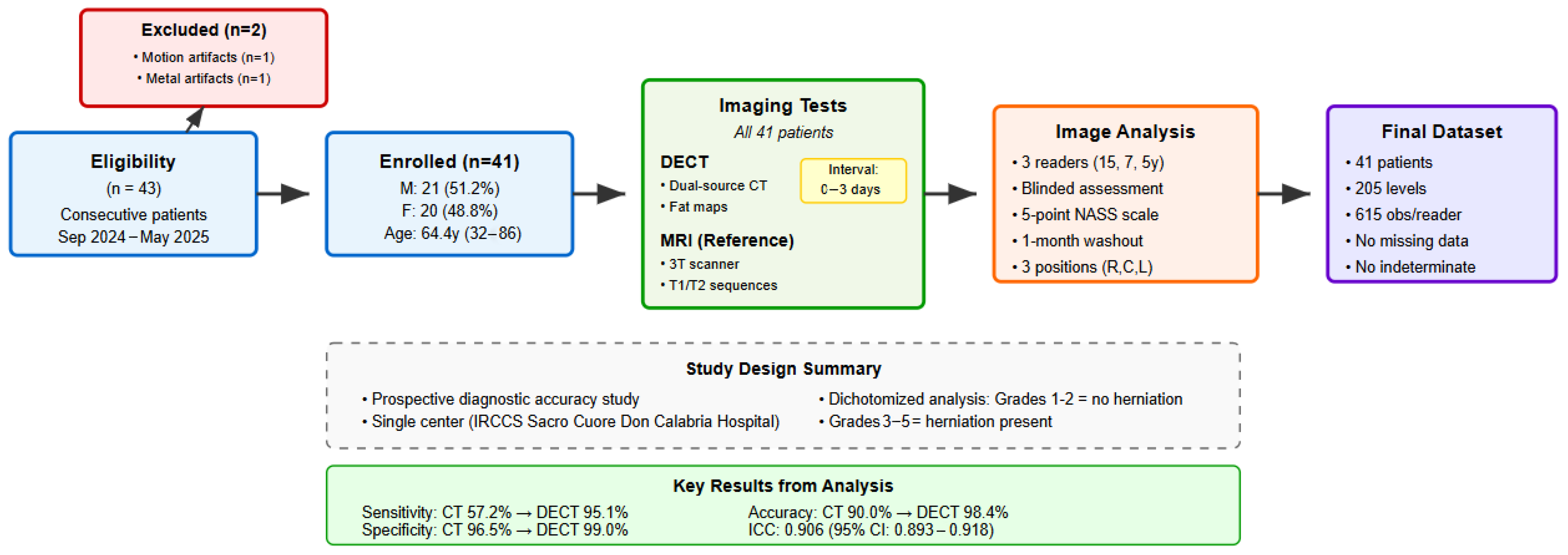 Jcm 14 07000 g001 Jcm 14 07000 g001