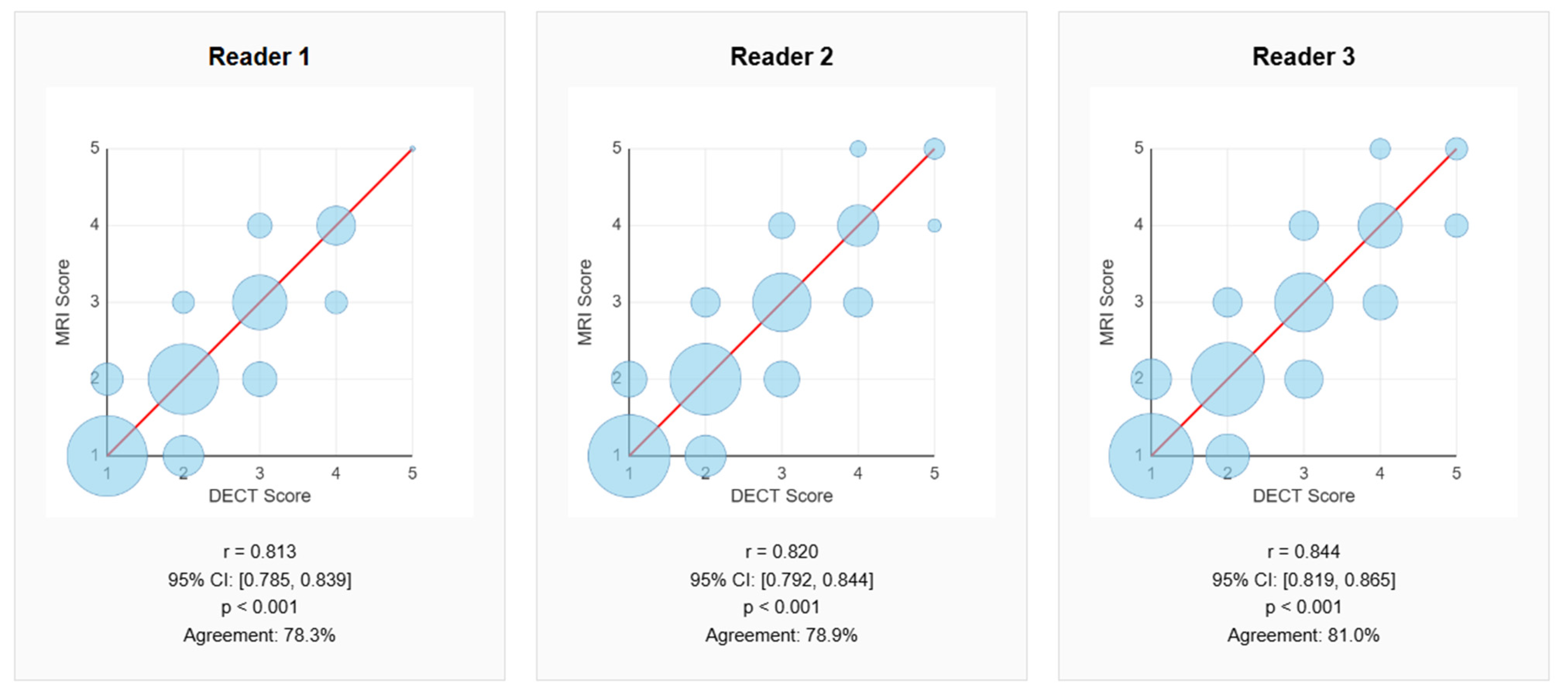 Jcm 14 07000 g003 Jcm 14 07000 g003