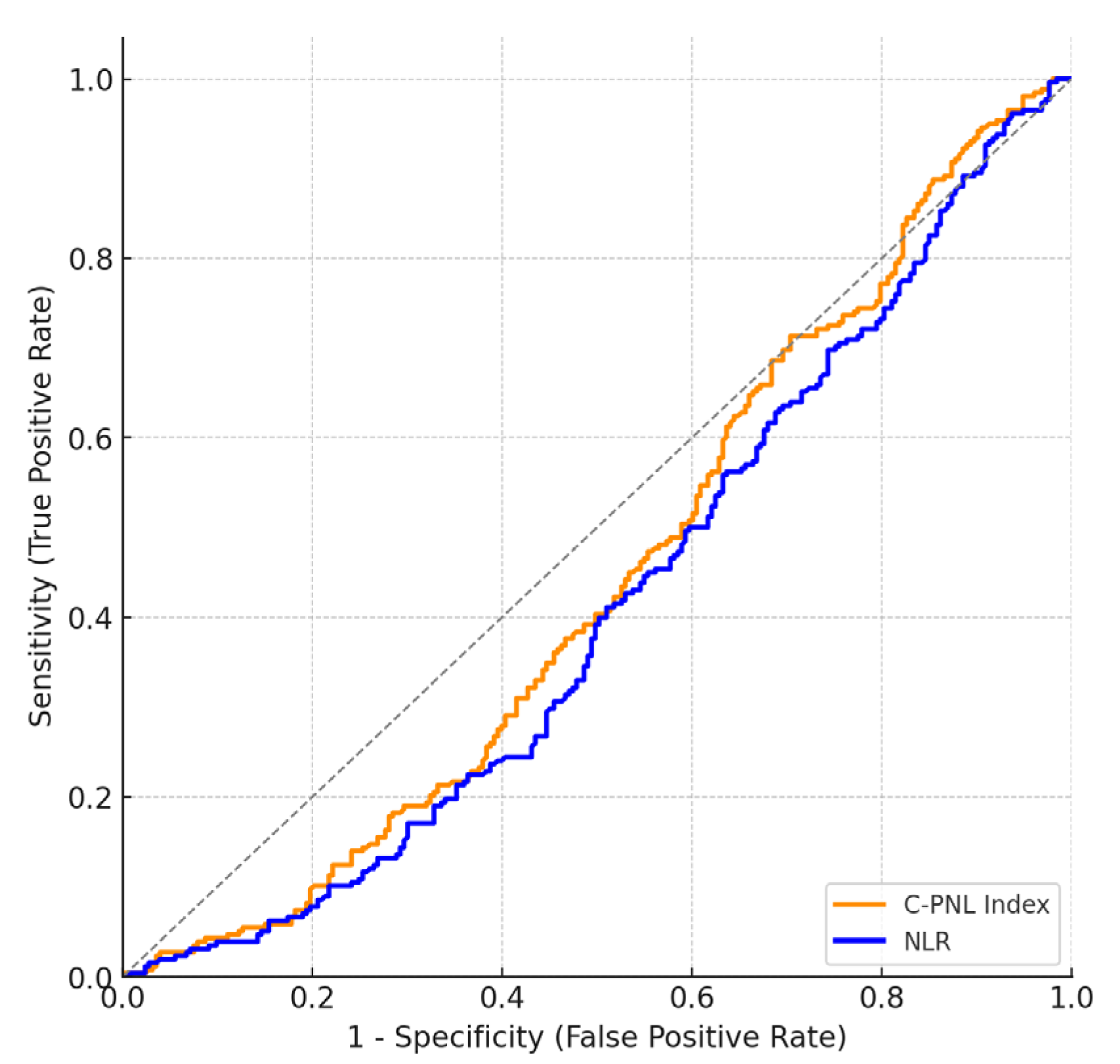 Jcm 14 07022 g001 Jcm 14 07022 g001