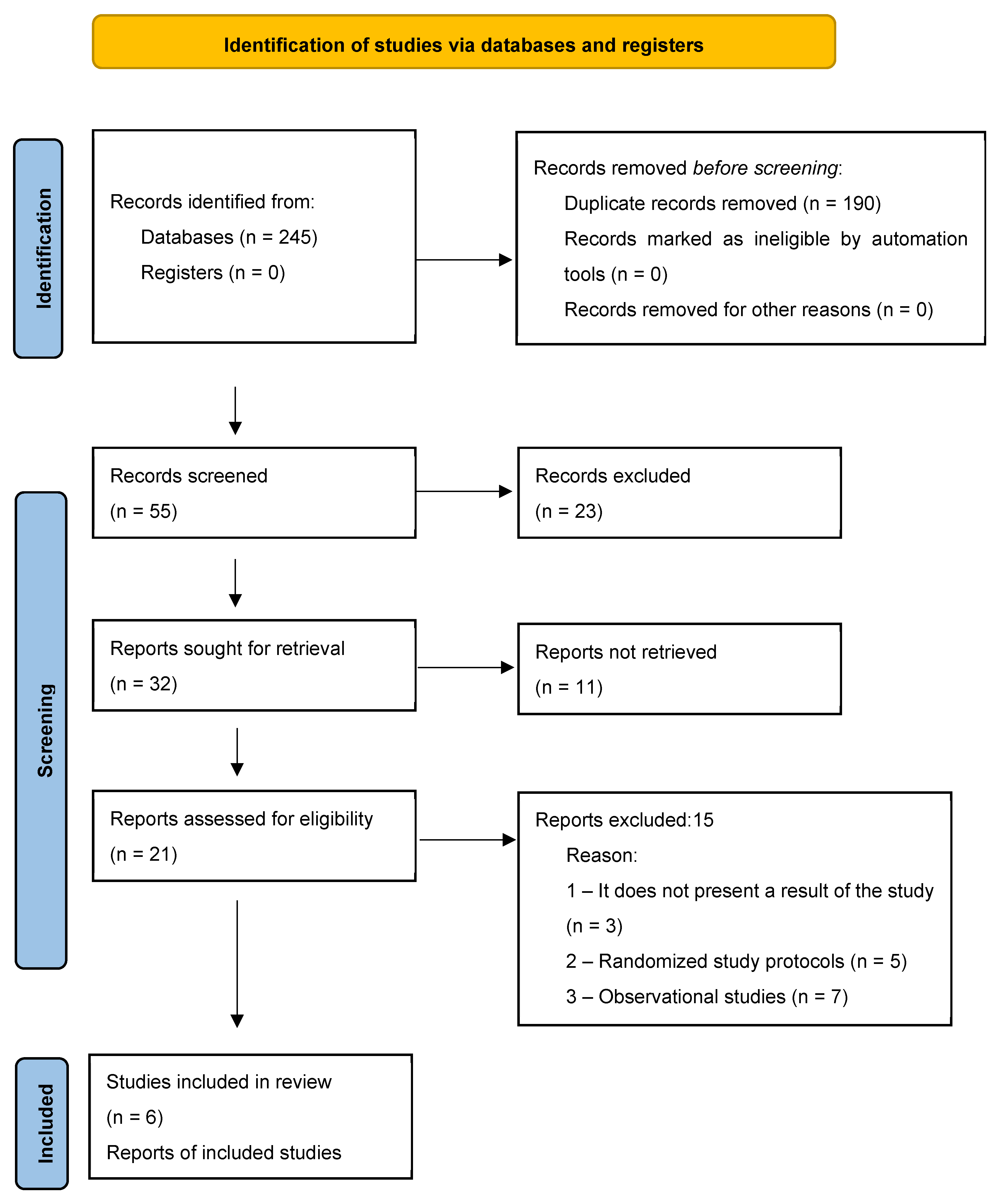 Jcm 14 07040 g001 Jcm 14 07040 g001