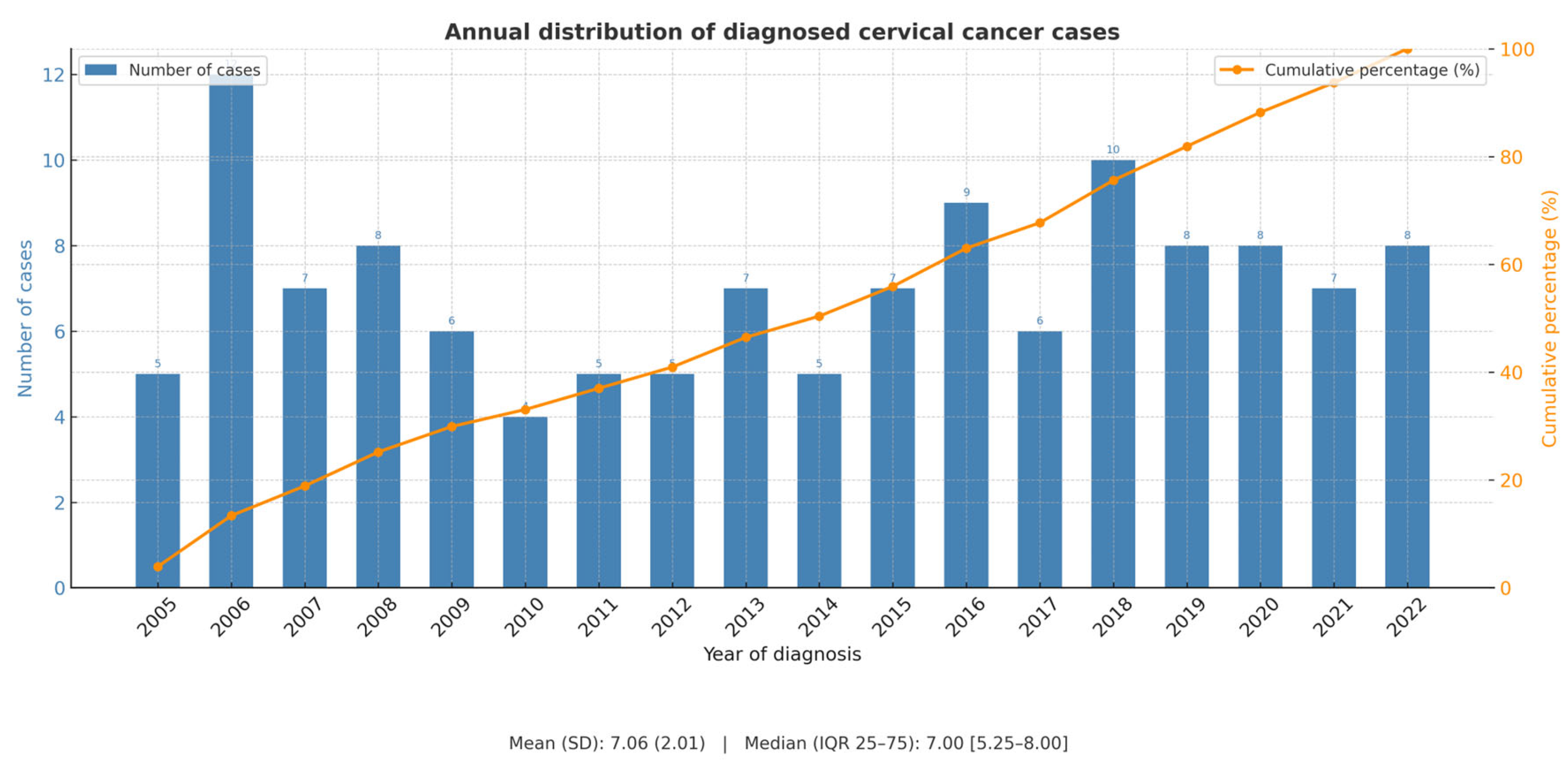 Jcm 14 07041 g001 Jcm 14 07041 g001