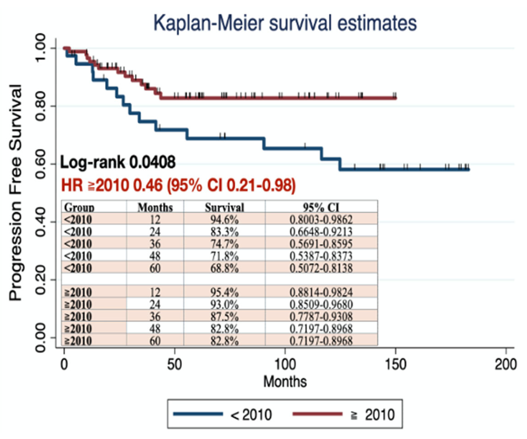 Jcm 14 07041 g002 Jcm 14 07041 g002