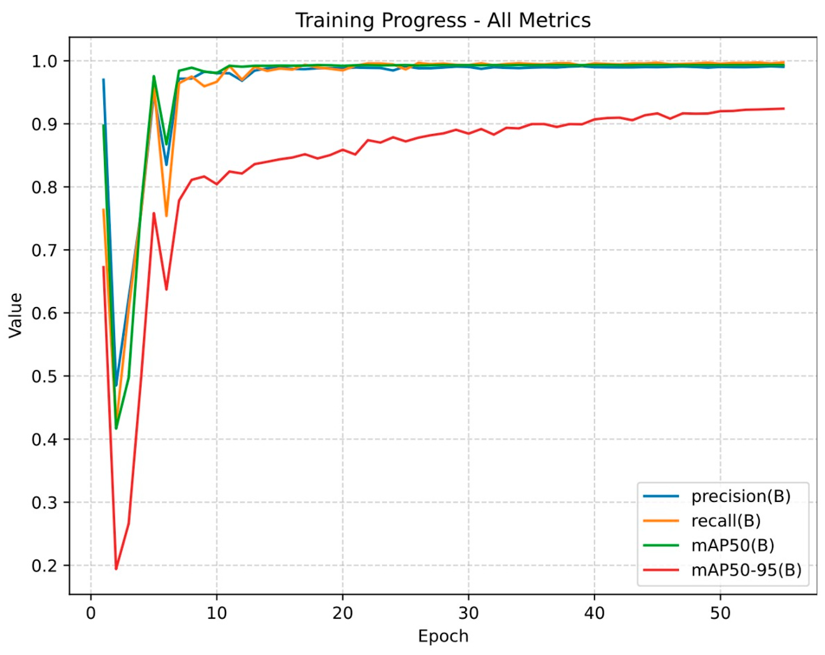 Jcm 14 07065 g003 Jcm 14 07065 g003