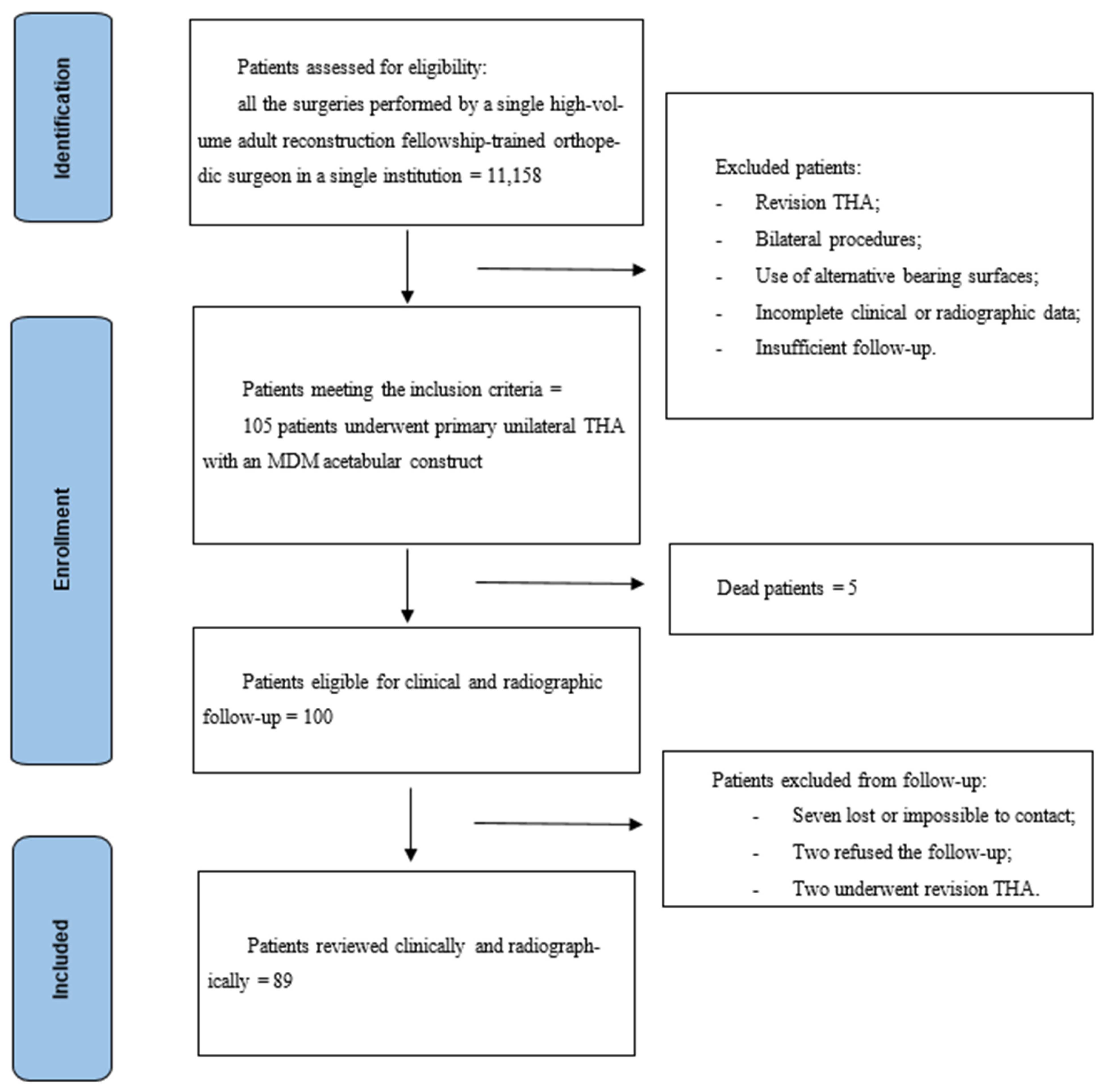Jcm 14 07071 g001 Jcm 14 07071 g001
