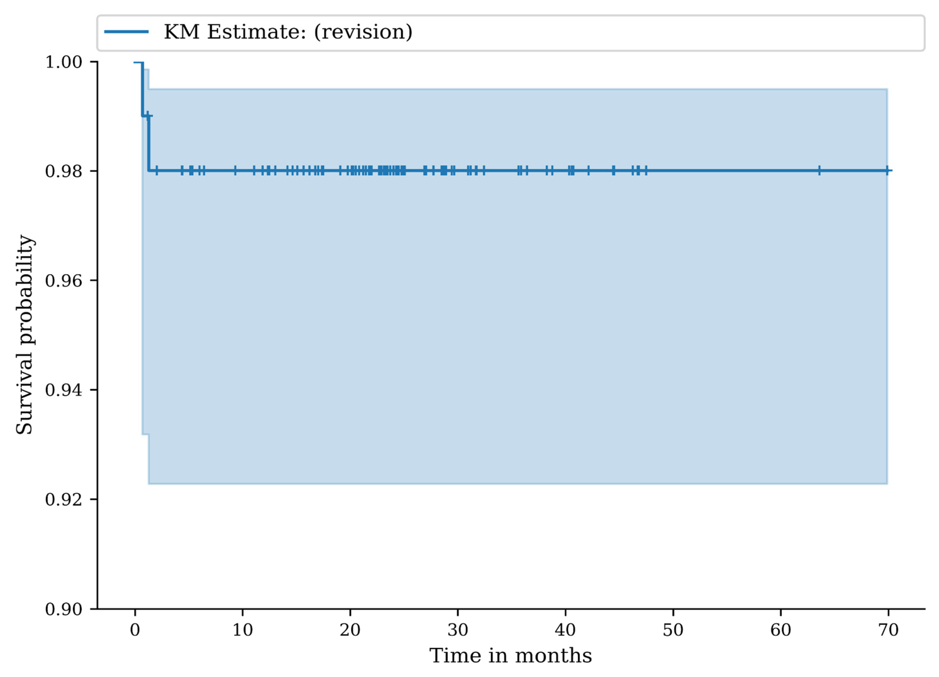 Jcm 14 07071 g003 Jcm 14 07071 g003