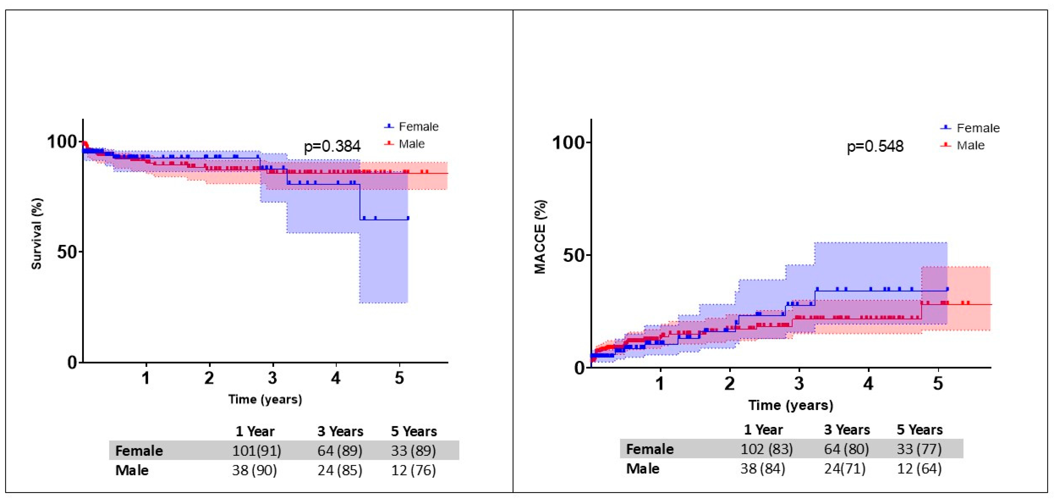 Jcm 14 07072 g003 Jcm 14 07072 g003