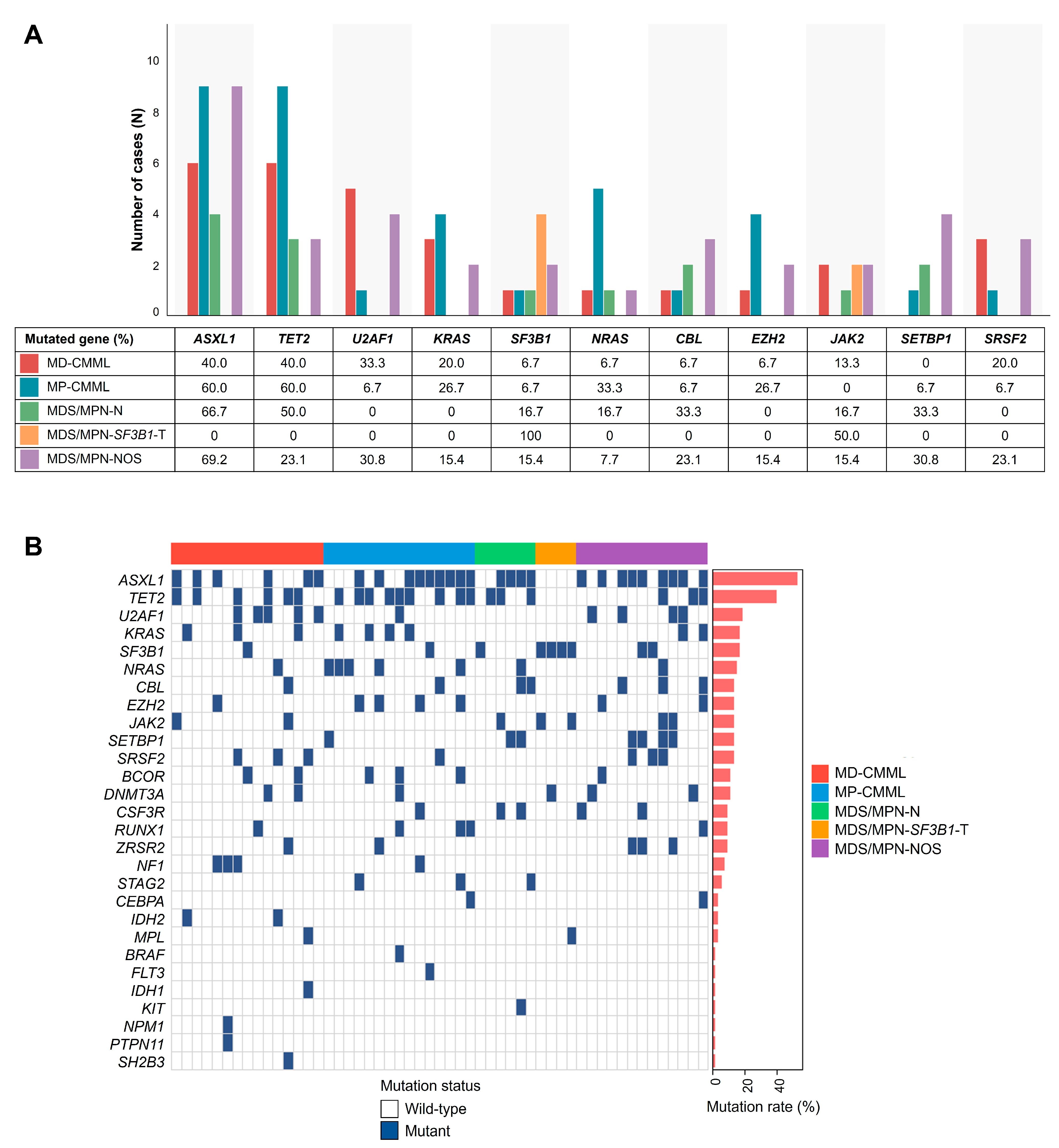 Jcm 14 07074 g001 Jcm 14 07074 g001