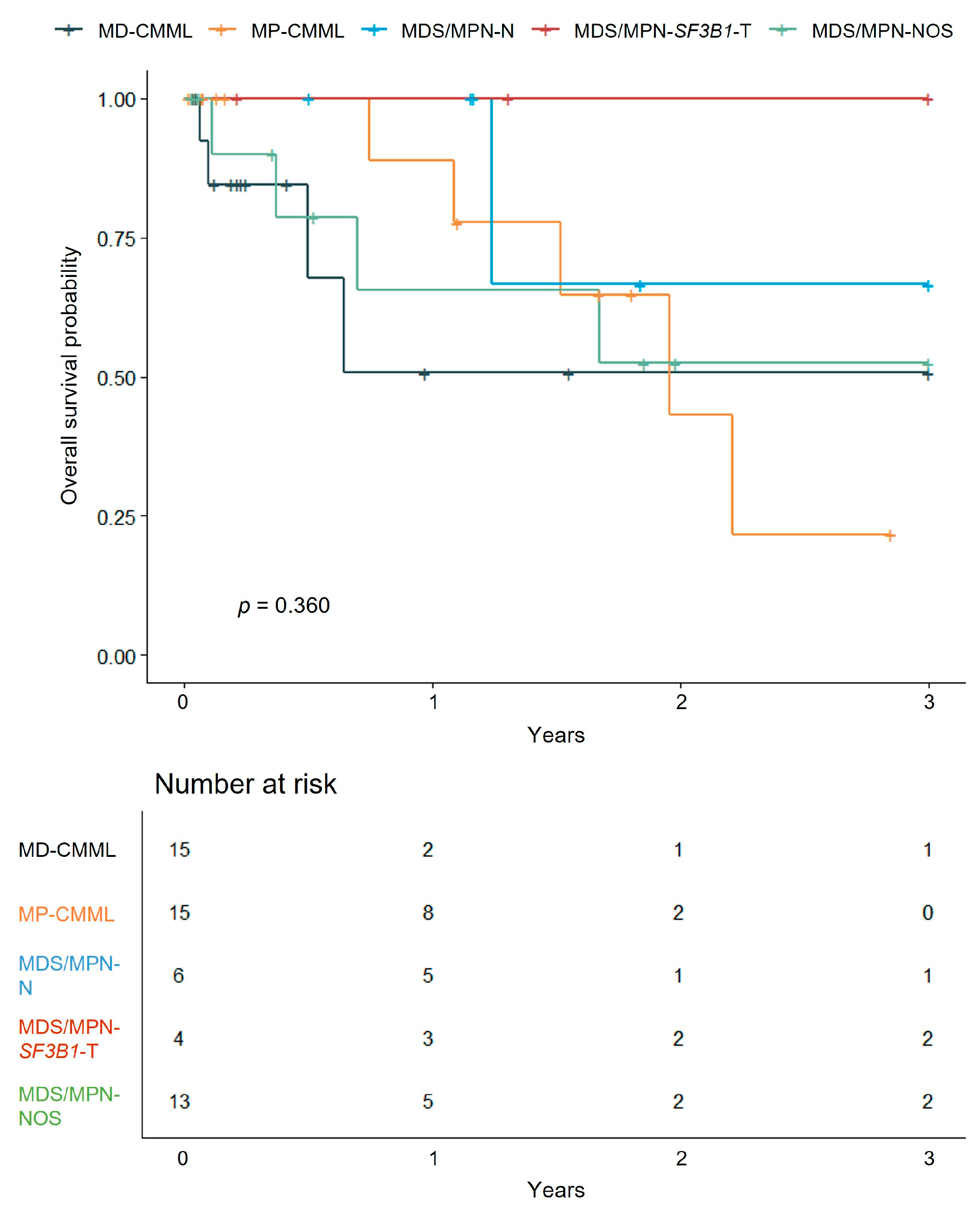 Jcm 14 07074 g002 Jcm 14 07074 g002