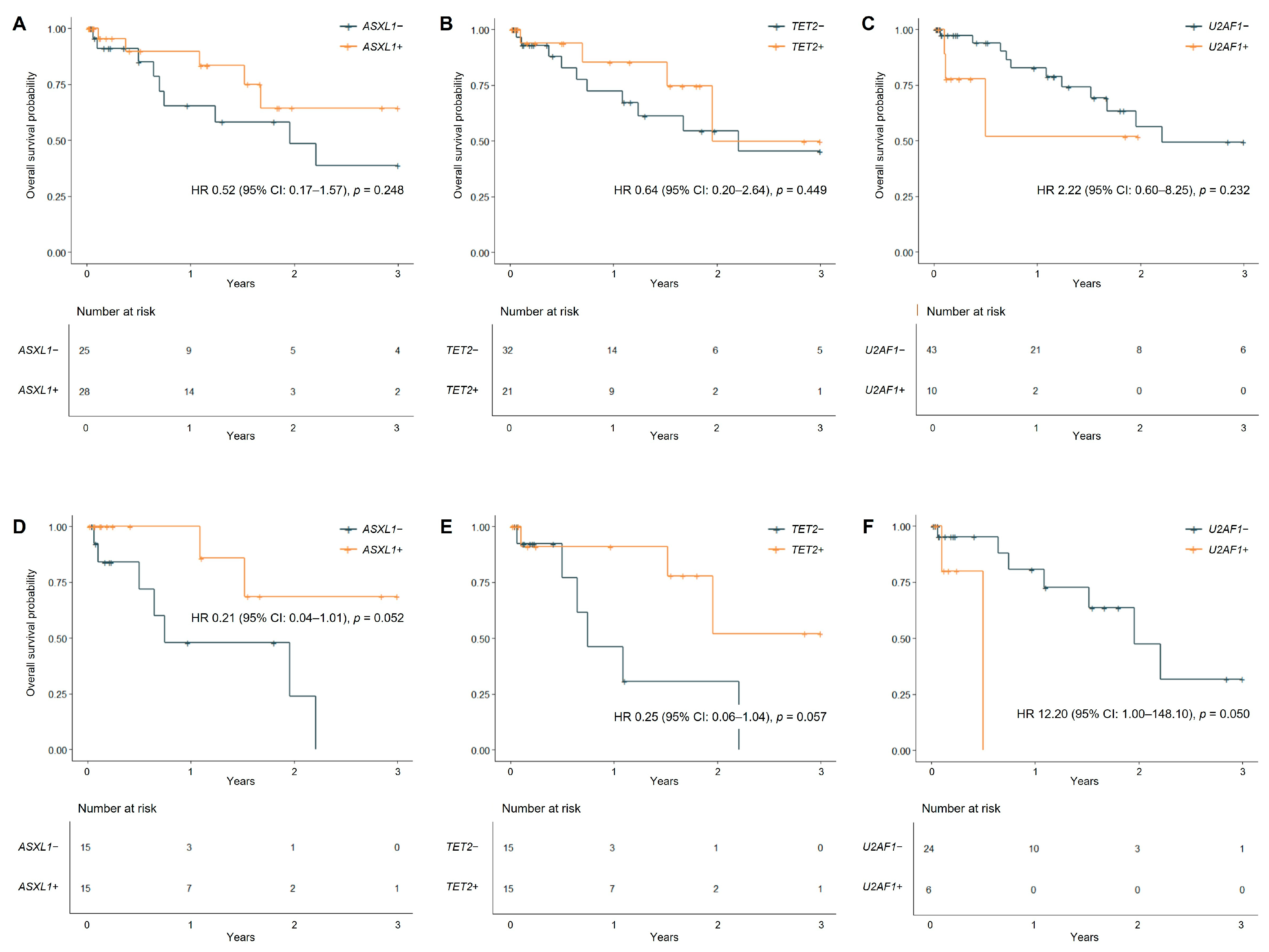 Jcm 14 07074 g003 Jcm 14 07074 g003