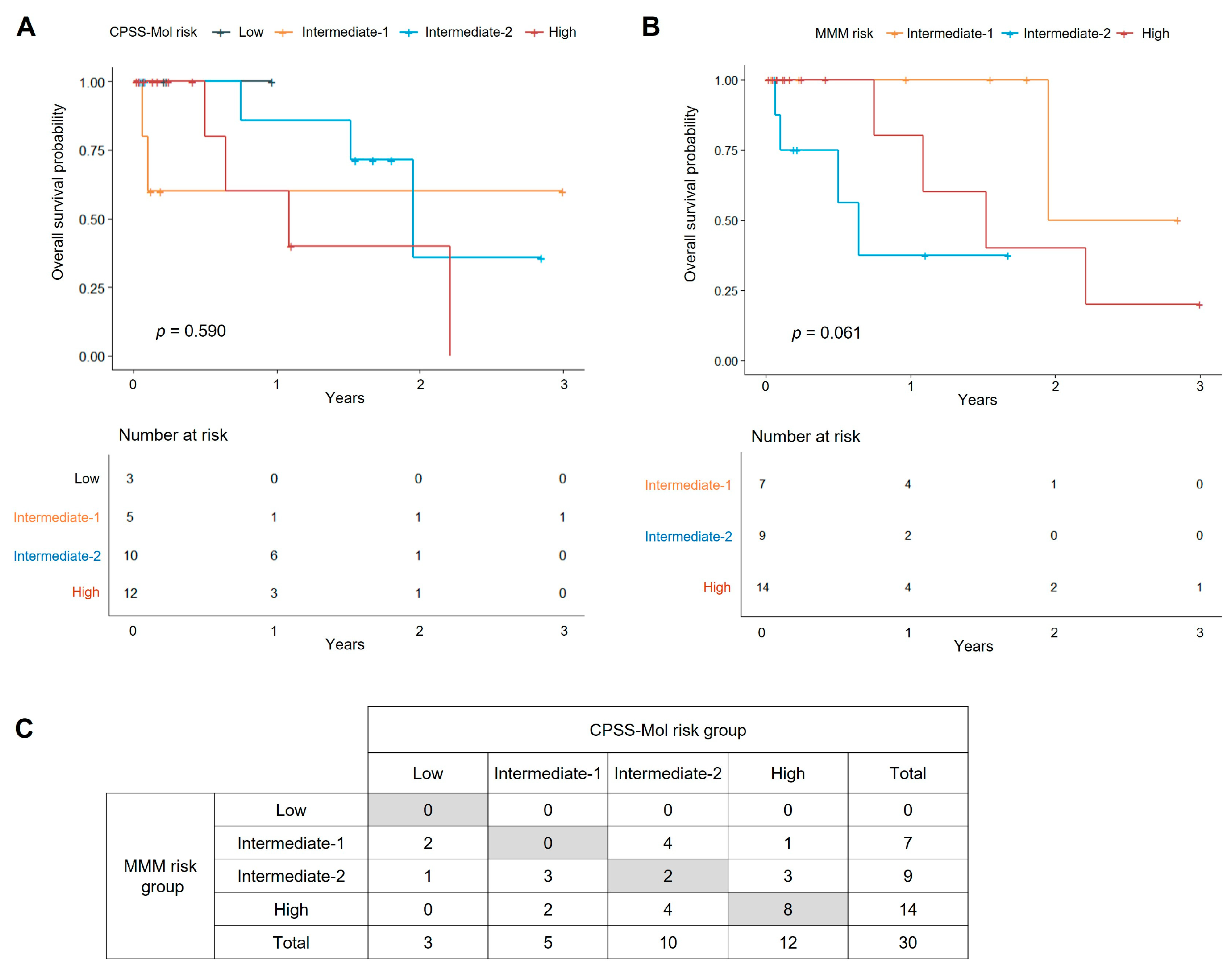 Jcm 14 07074 g004 Jcm 14 07074 g004